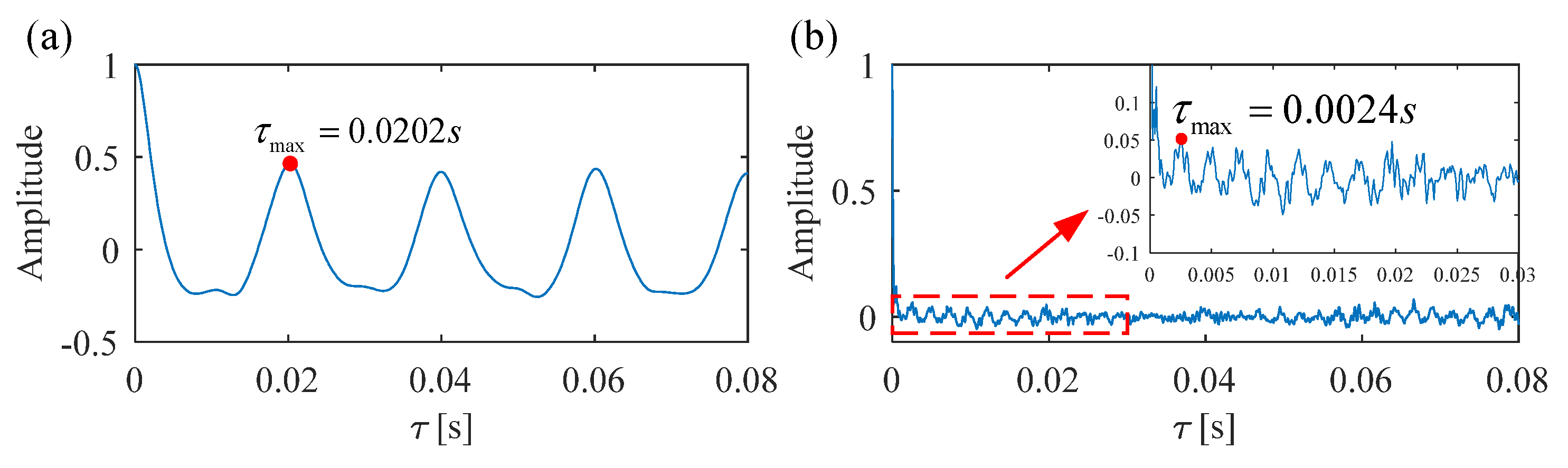 An Adaptive Signal Denoising Method Based on Reweighted SVD for the ...
