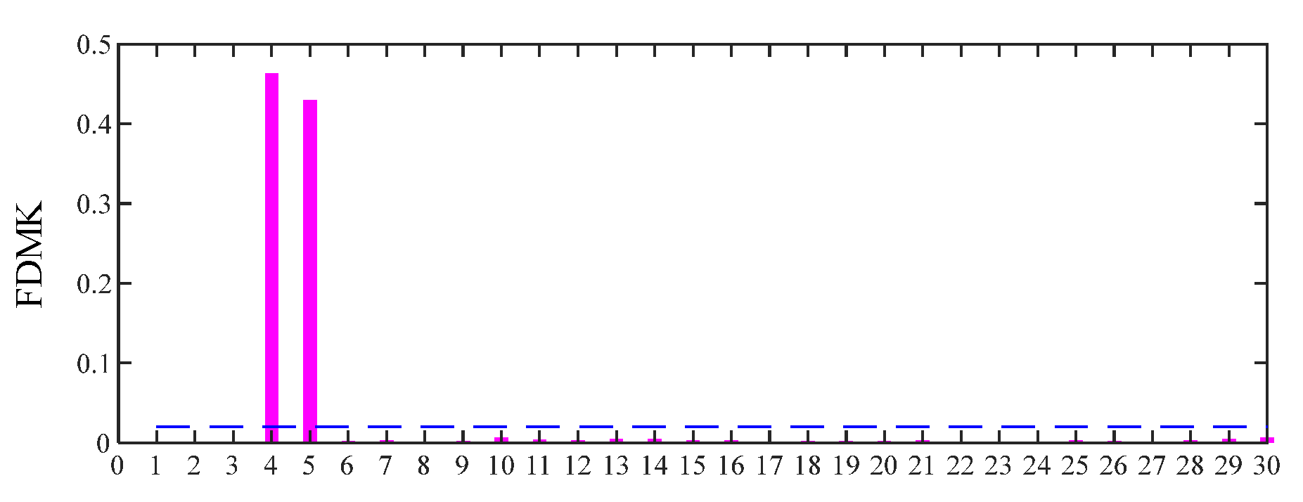 Sensors 25 02470 g009