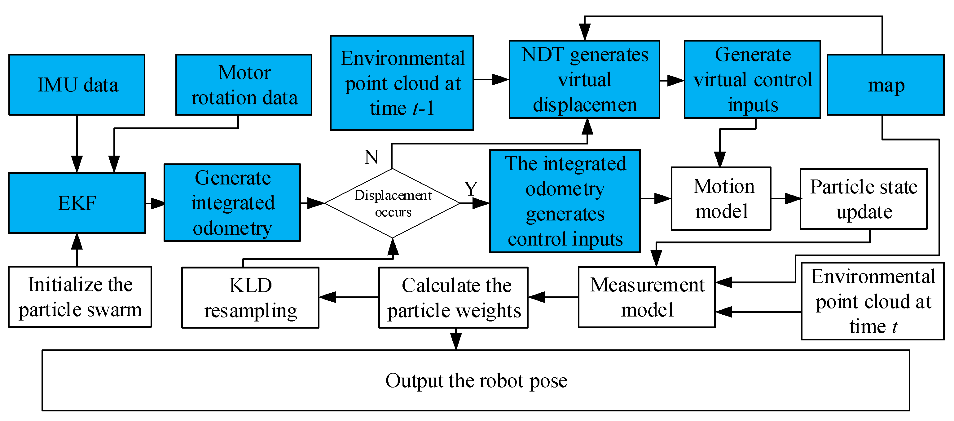 Sensors 25 02471 g002