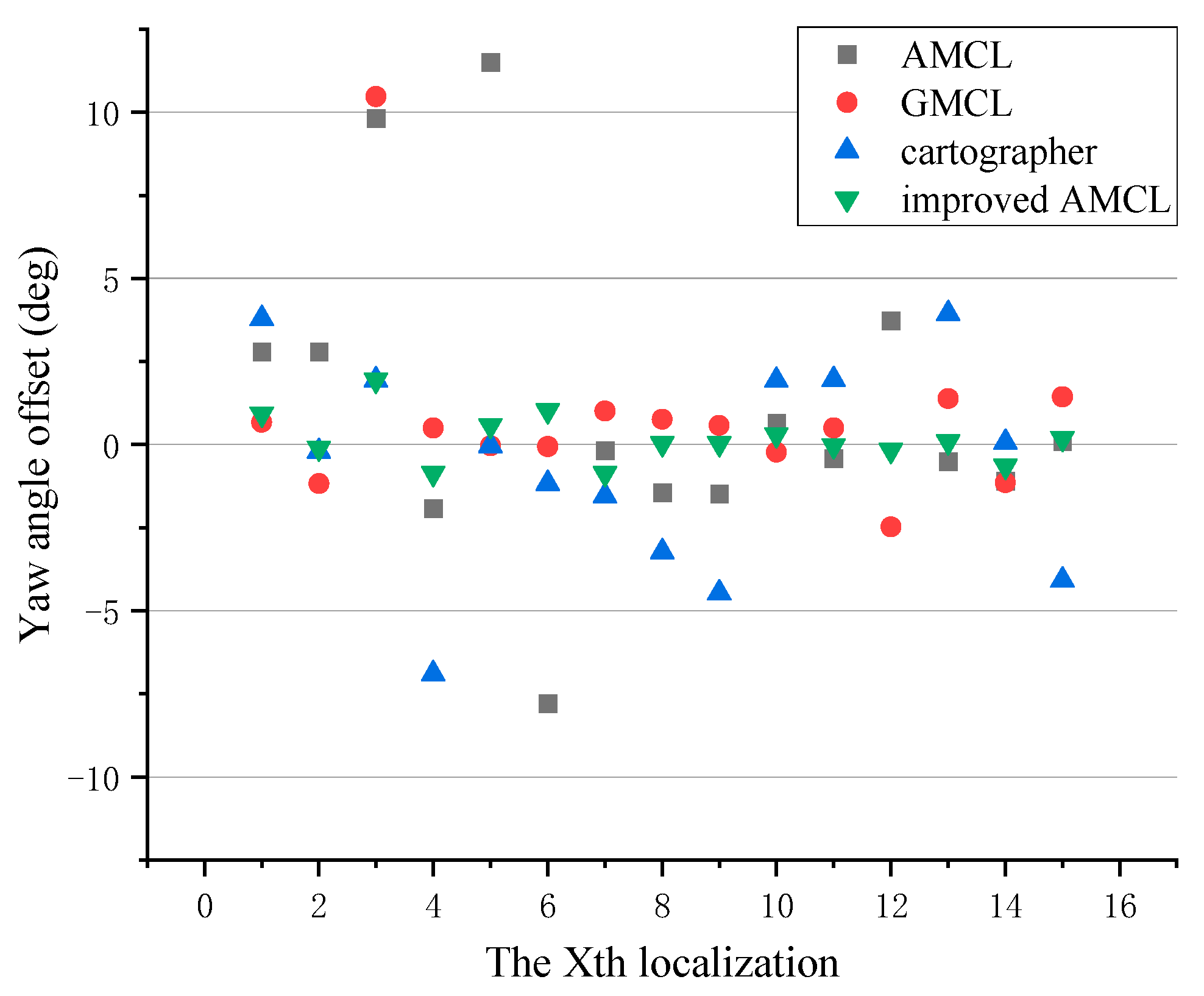 Sensors 25 02471 g006