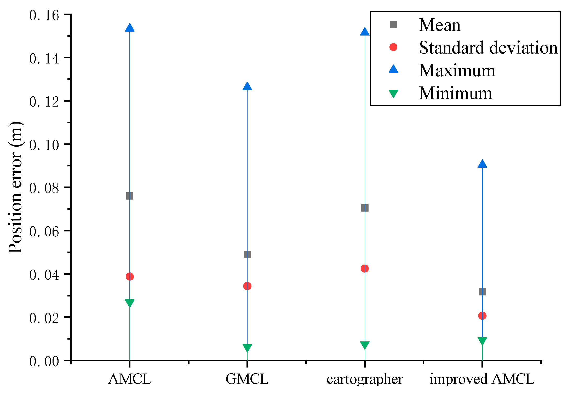 Sensors 25 02471 g010