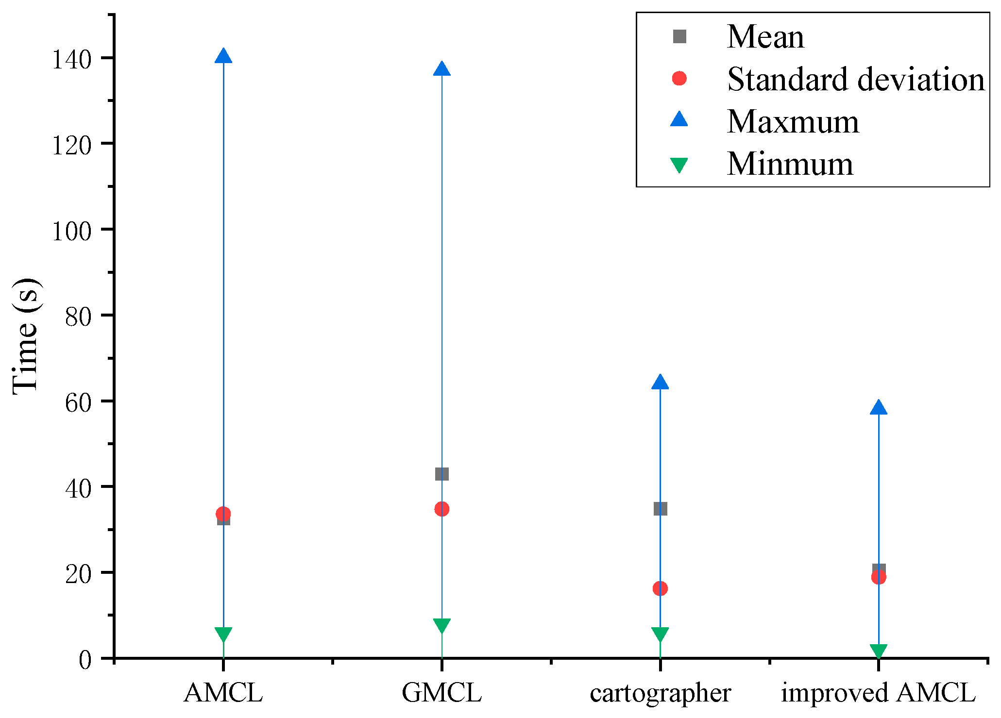 Sensors 25 02471 g013