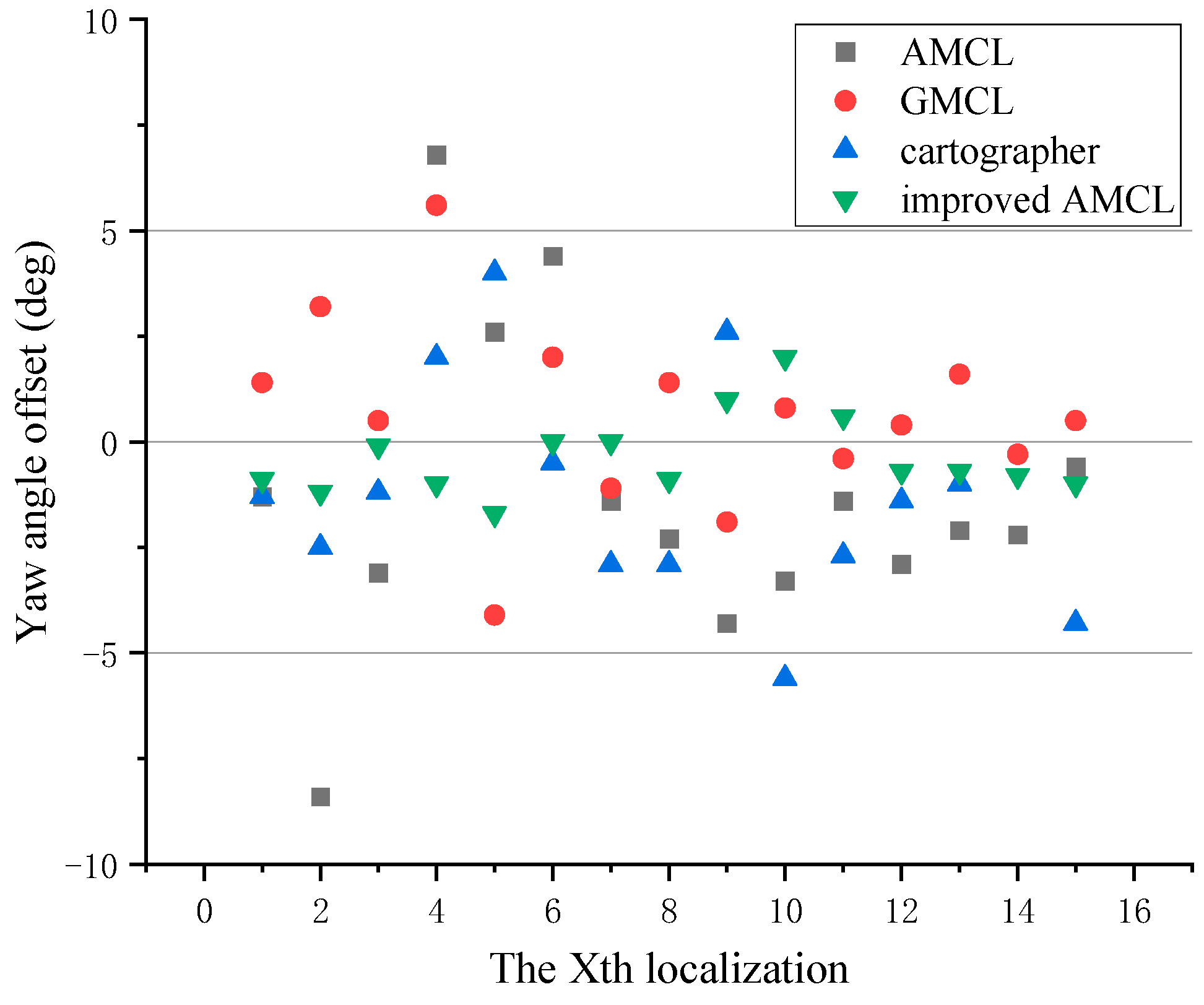 Sensors 25 02471 g015