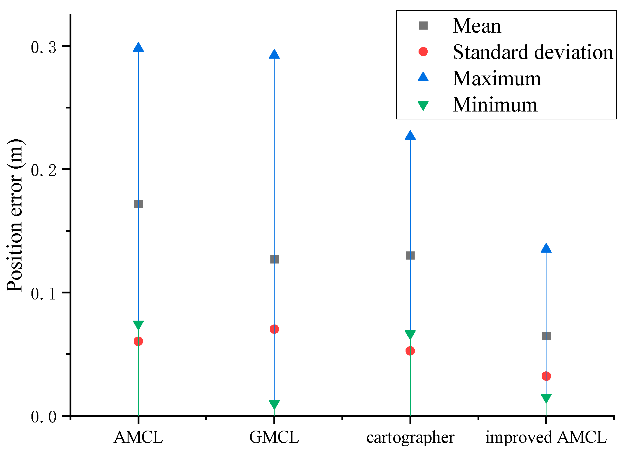 Sensors 25 02471 g016