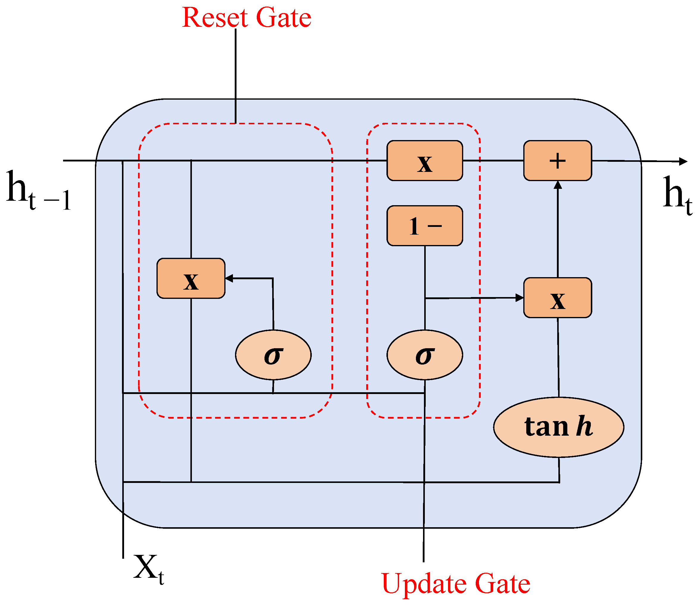 Sensors 25 02472 g005