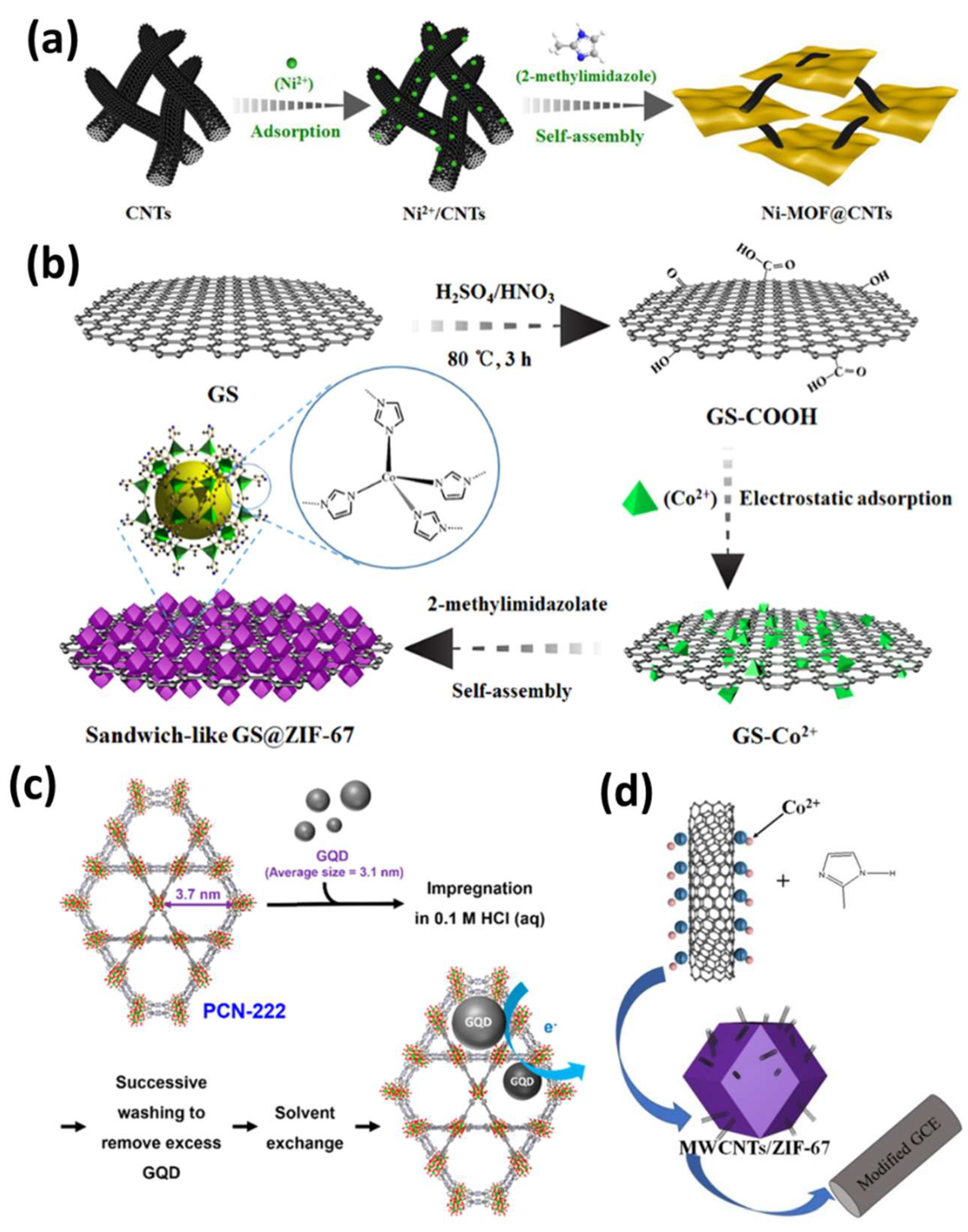 Sensors 25 02473 g002