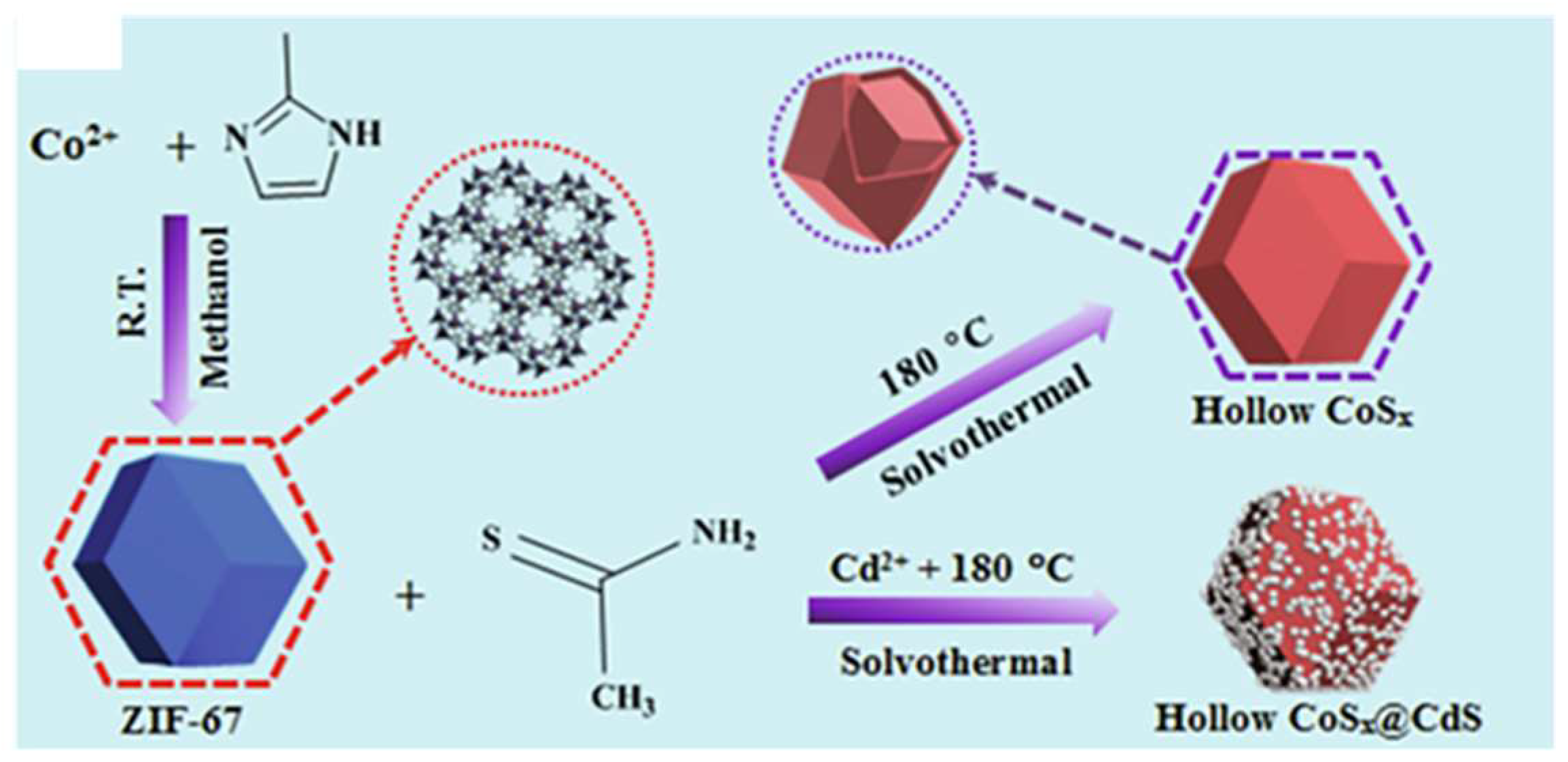Sensors 25 02473 g007