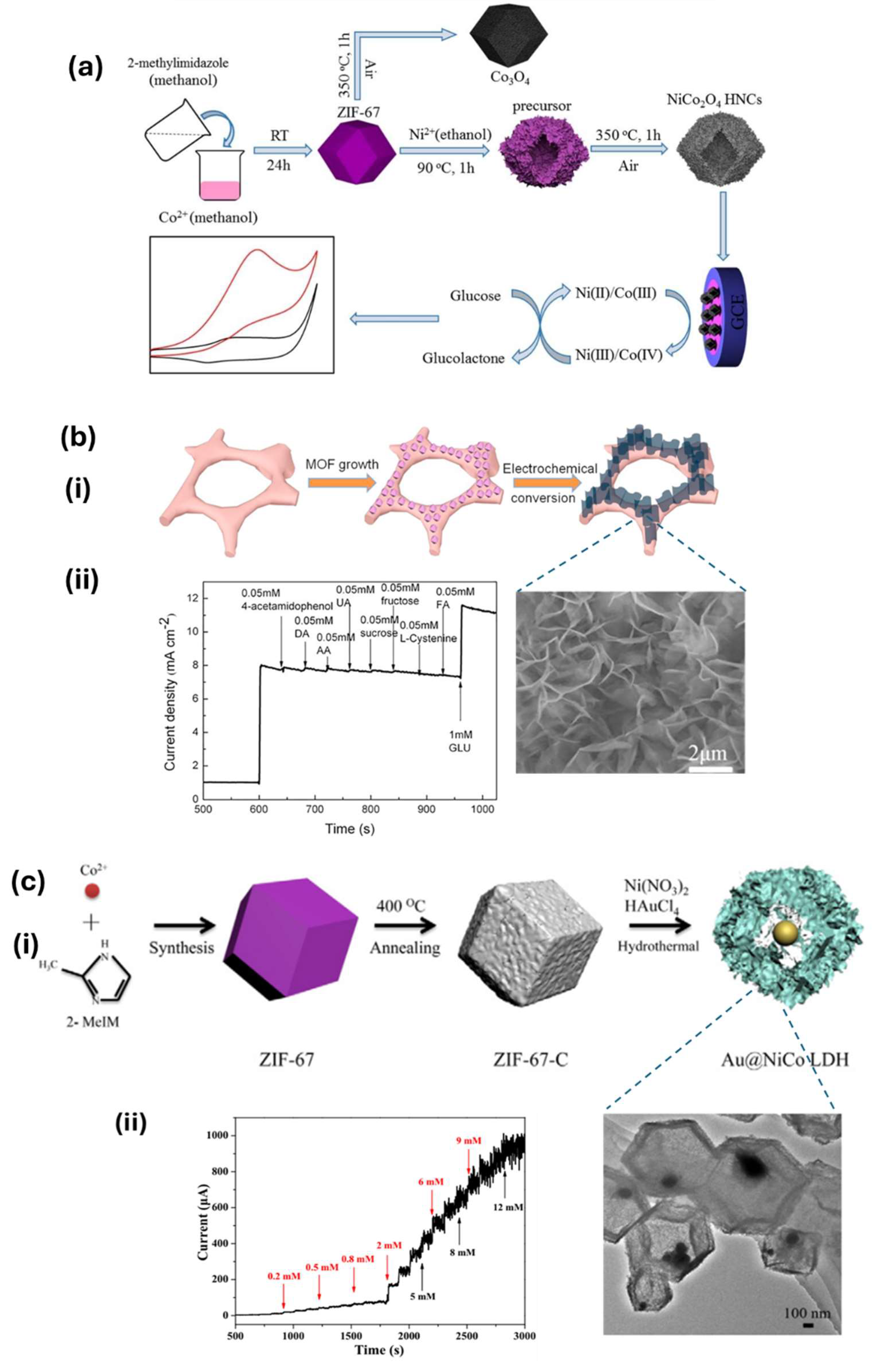Sensors 25 02473 g009