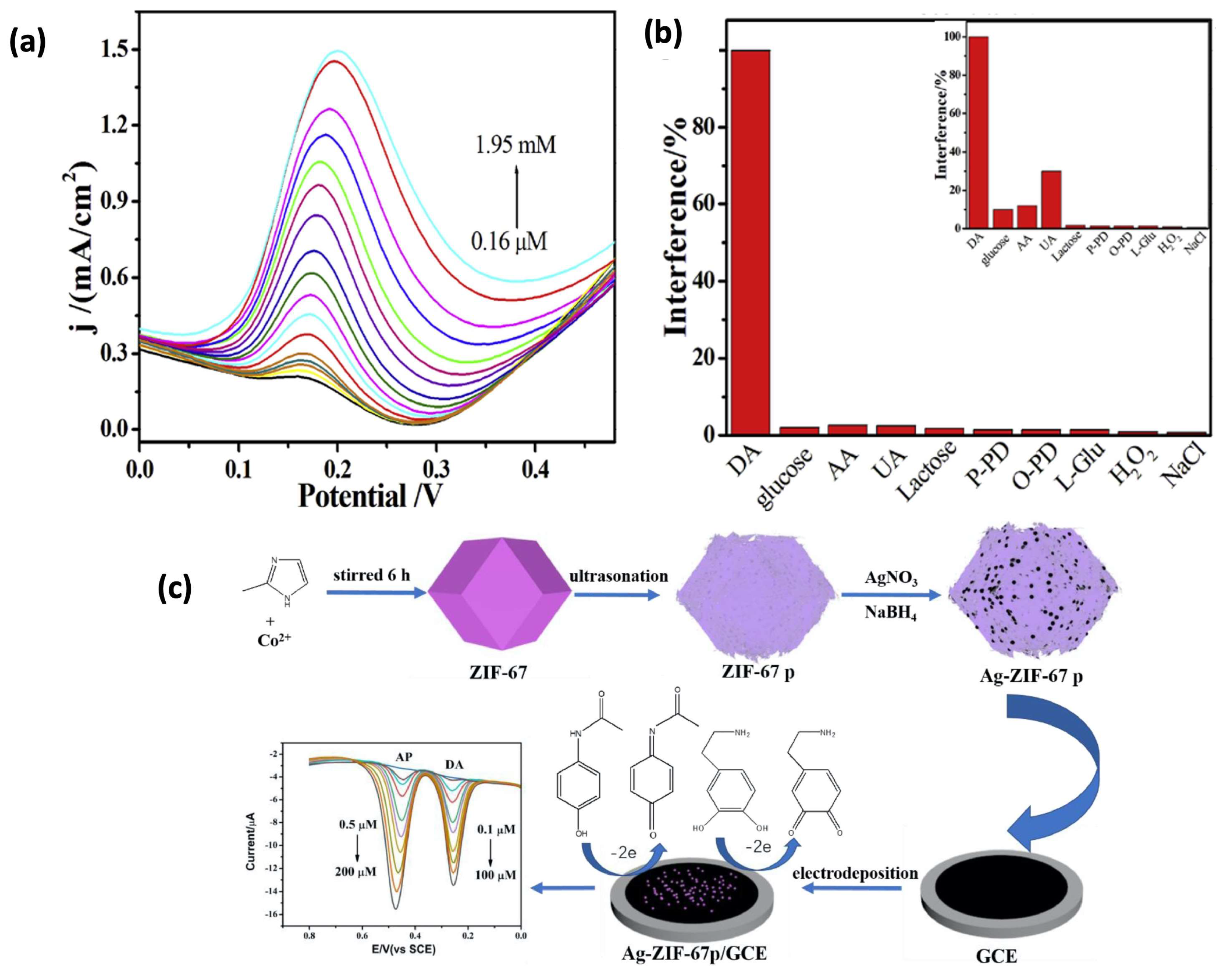 Sensors 25 02473 g011