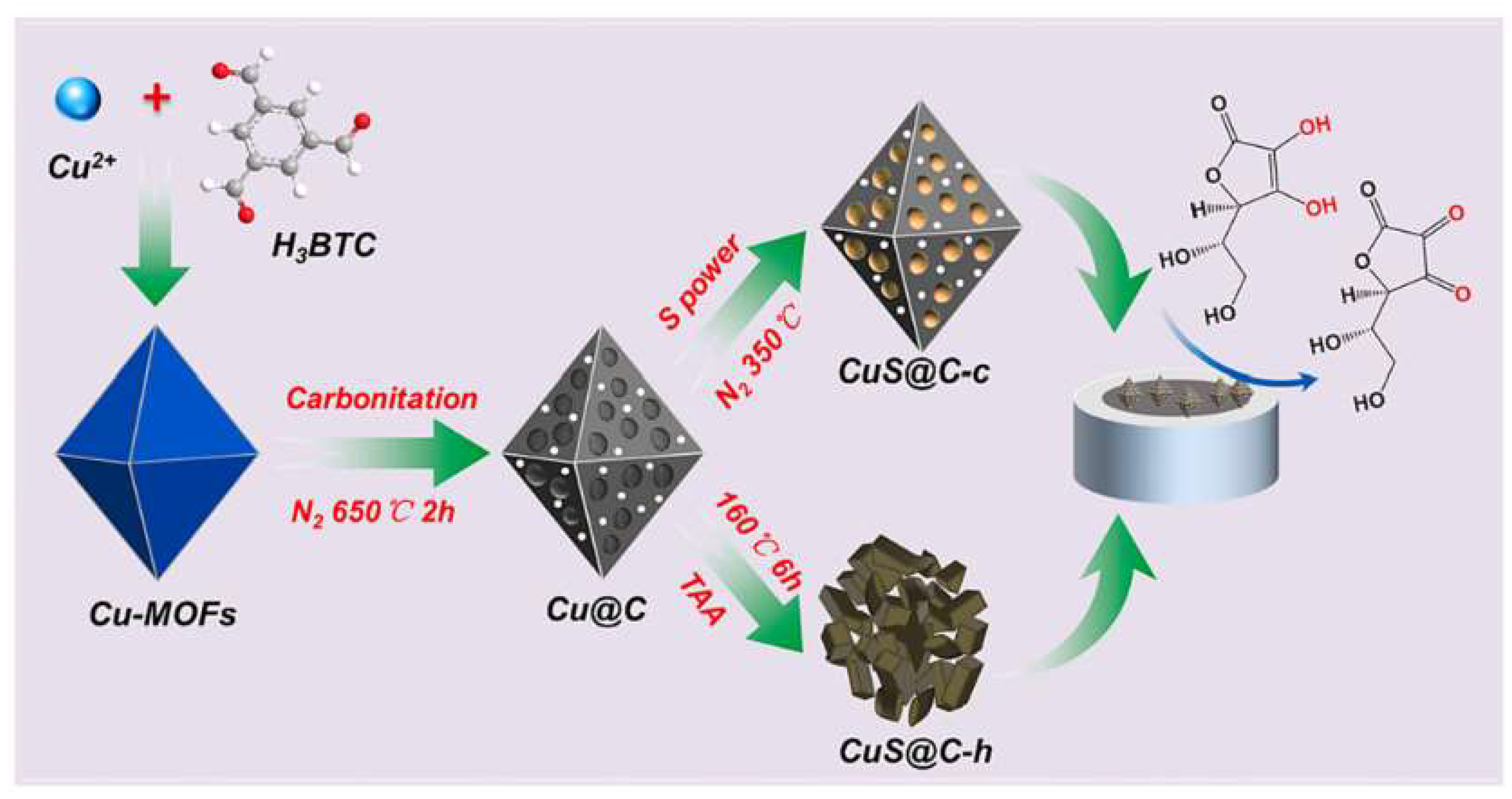 Sensors 25 02473 g014