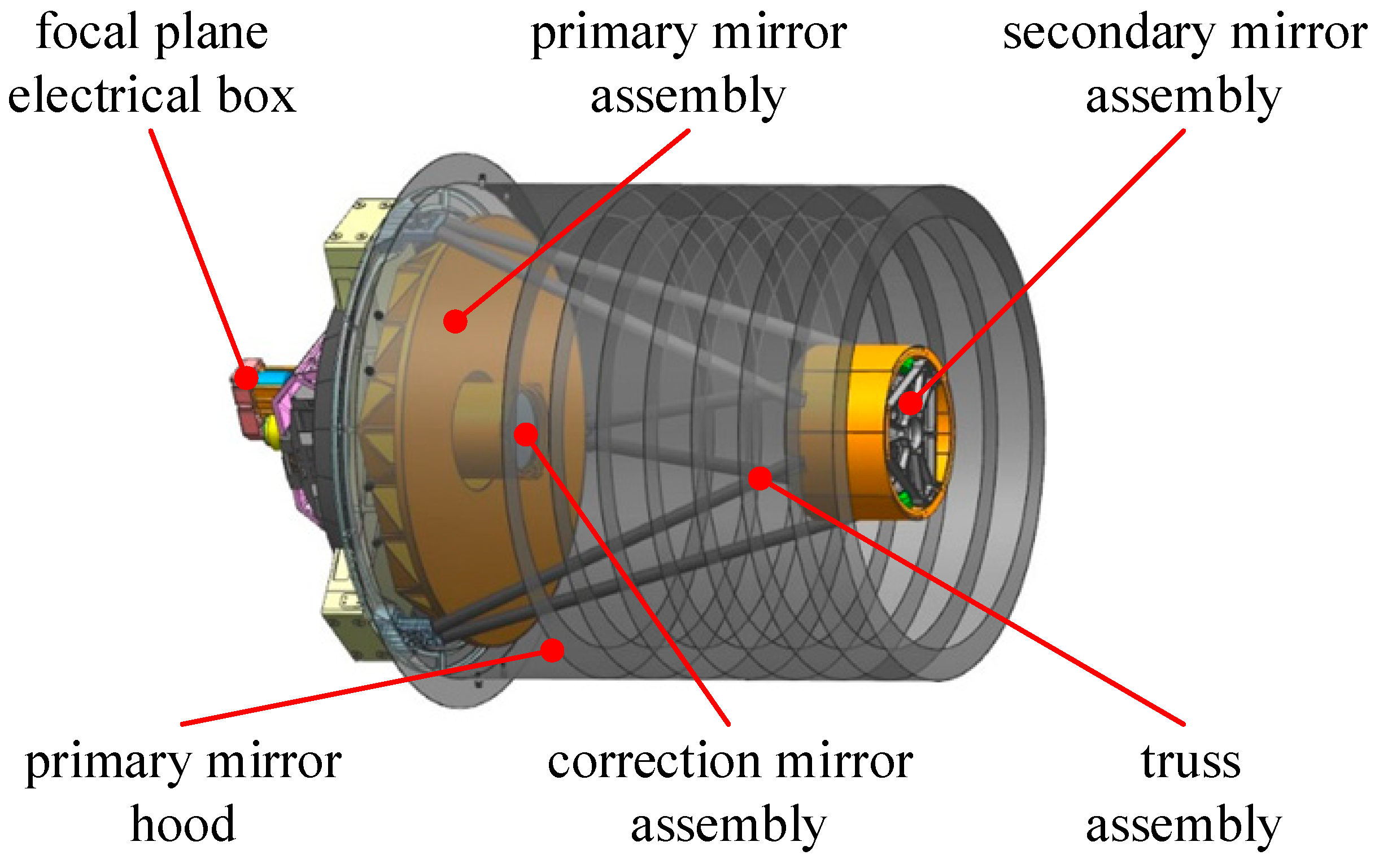 Sensors 25 02476 g001