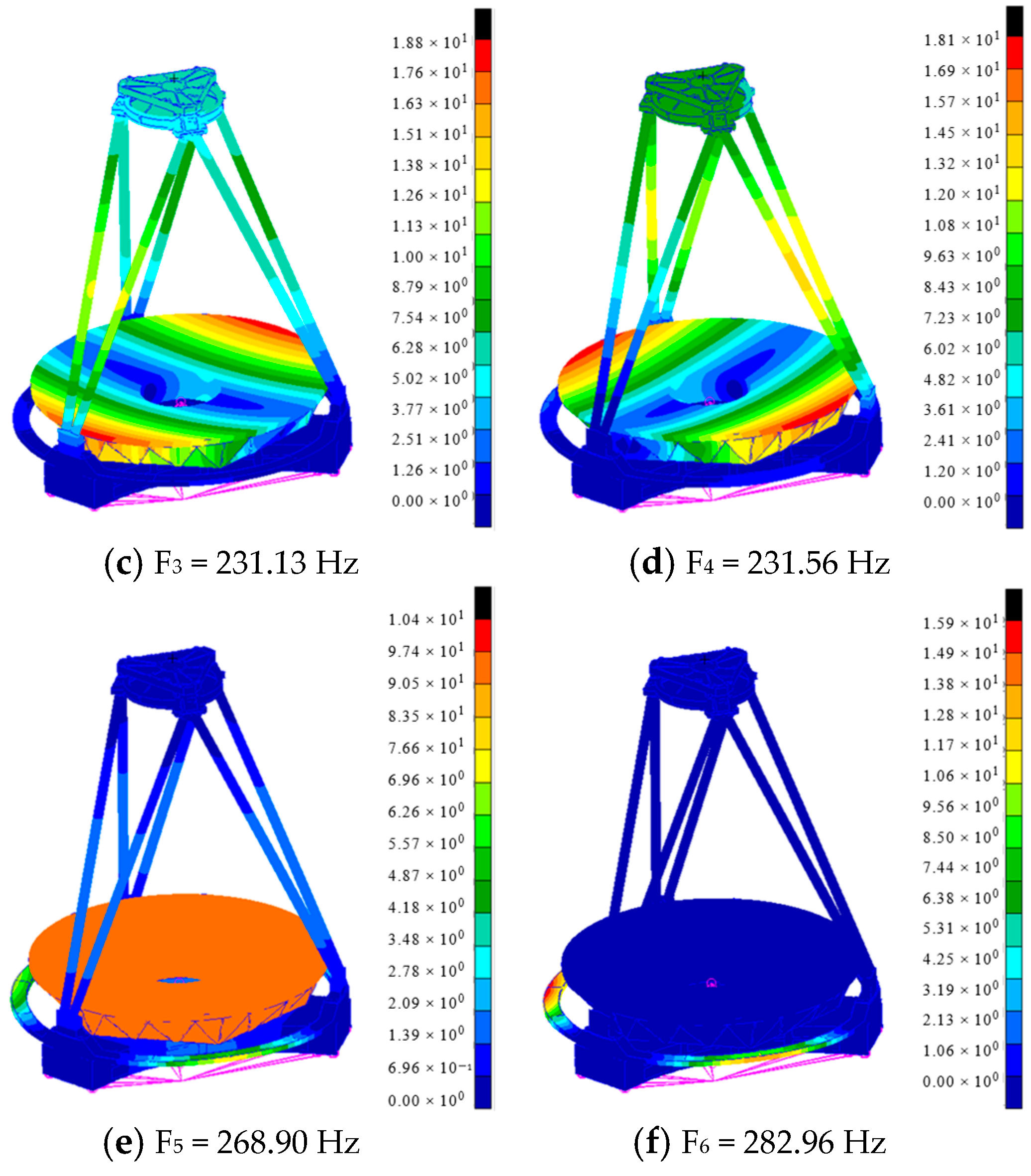 Sensors 25 02476 g004b