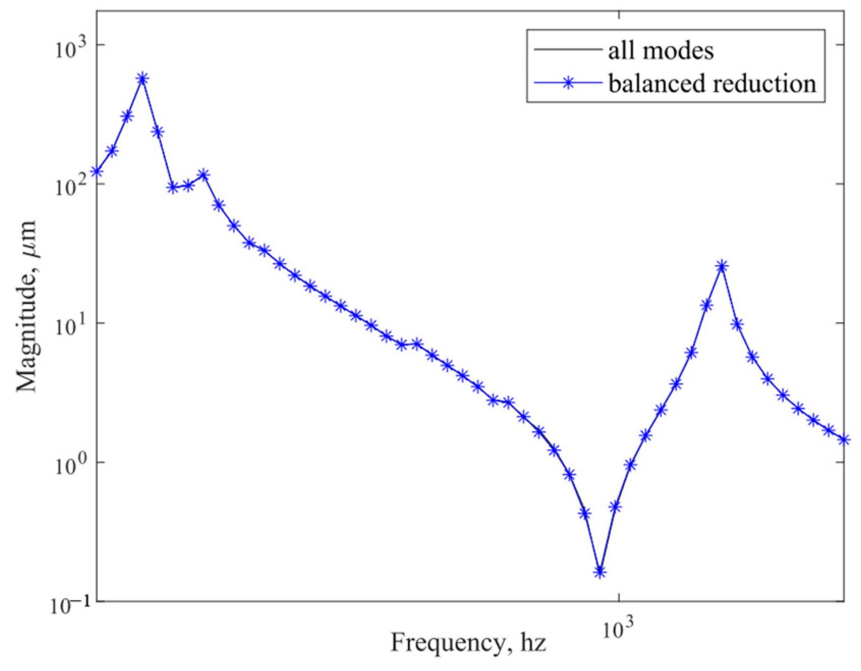 Sensors 25 02476 g011