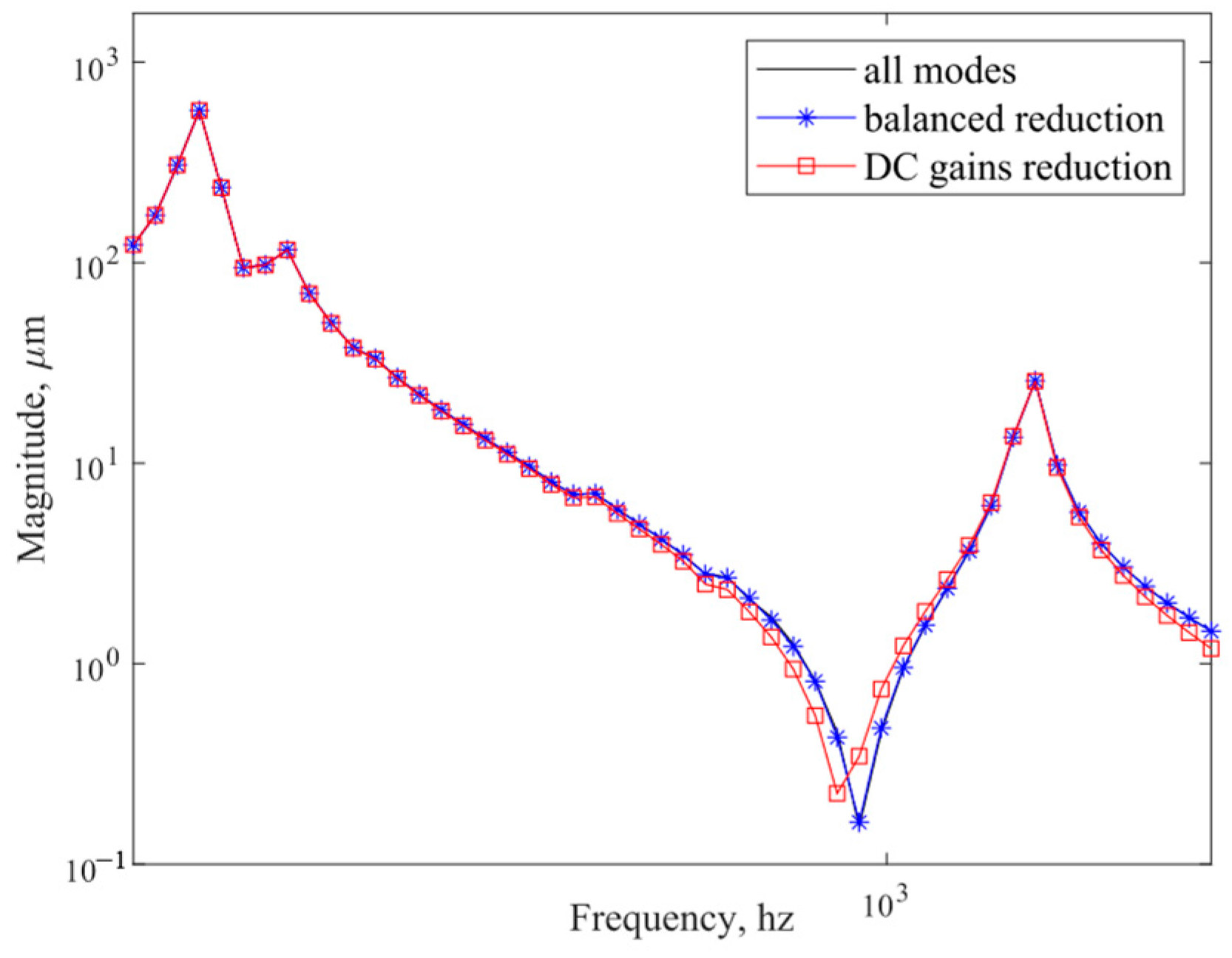 Sensors 25 02476 g012