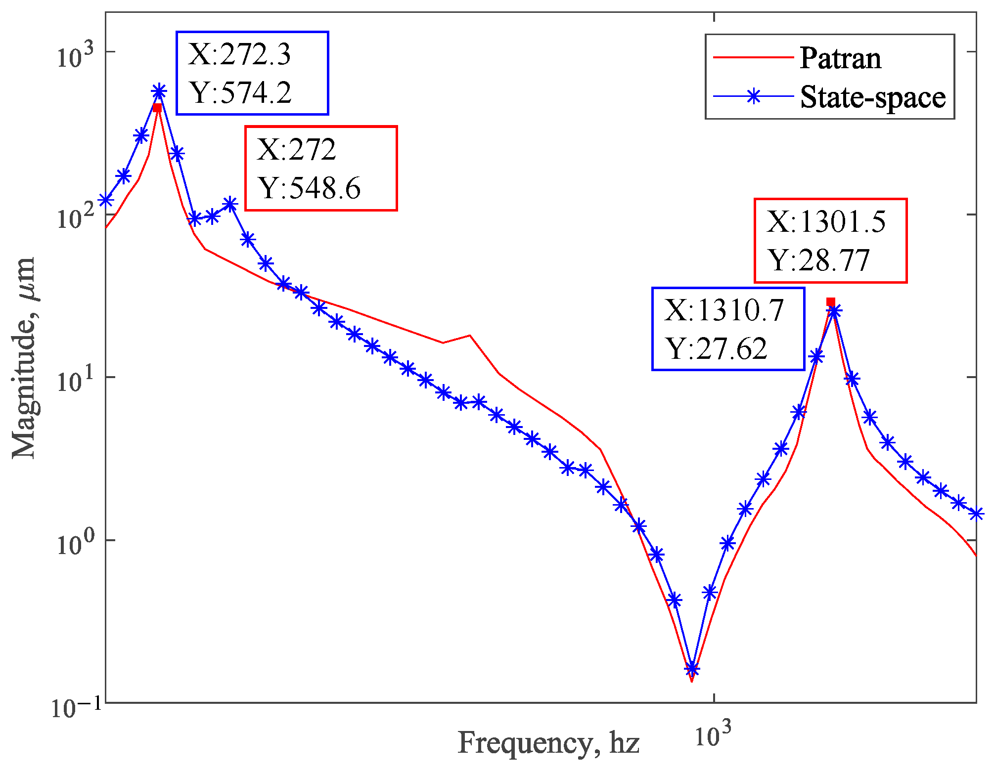 Sensors 25 02476 g013