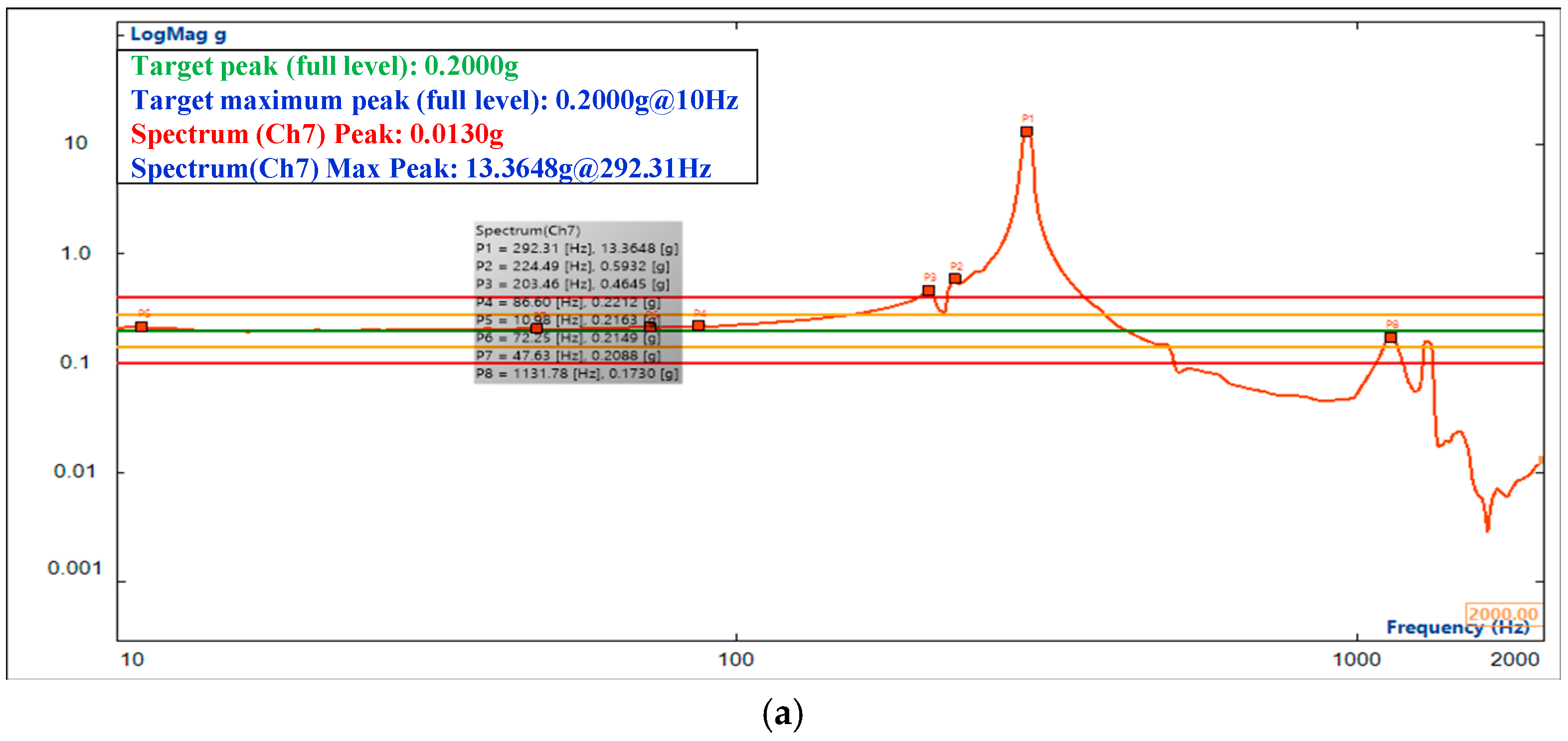 Sensors 25 02476 g015a