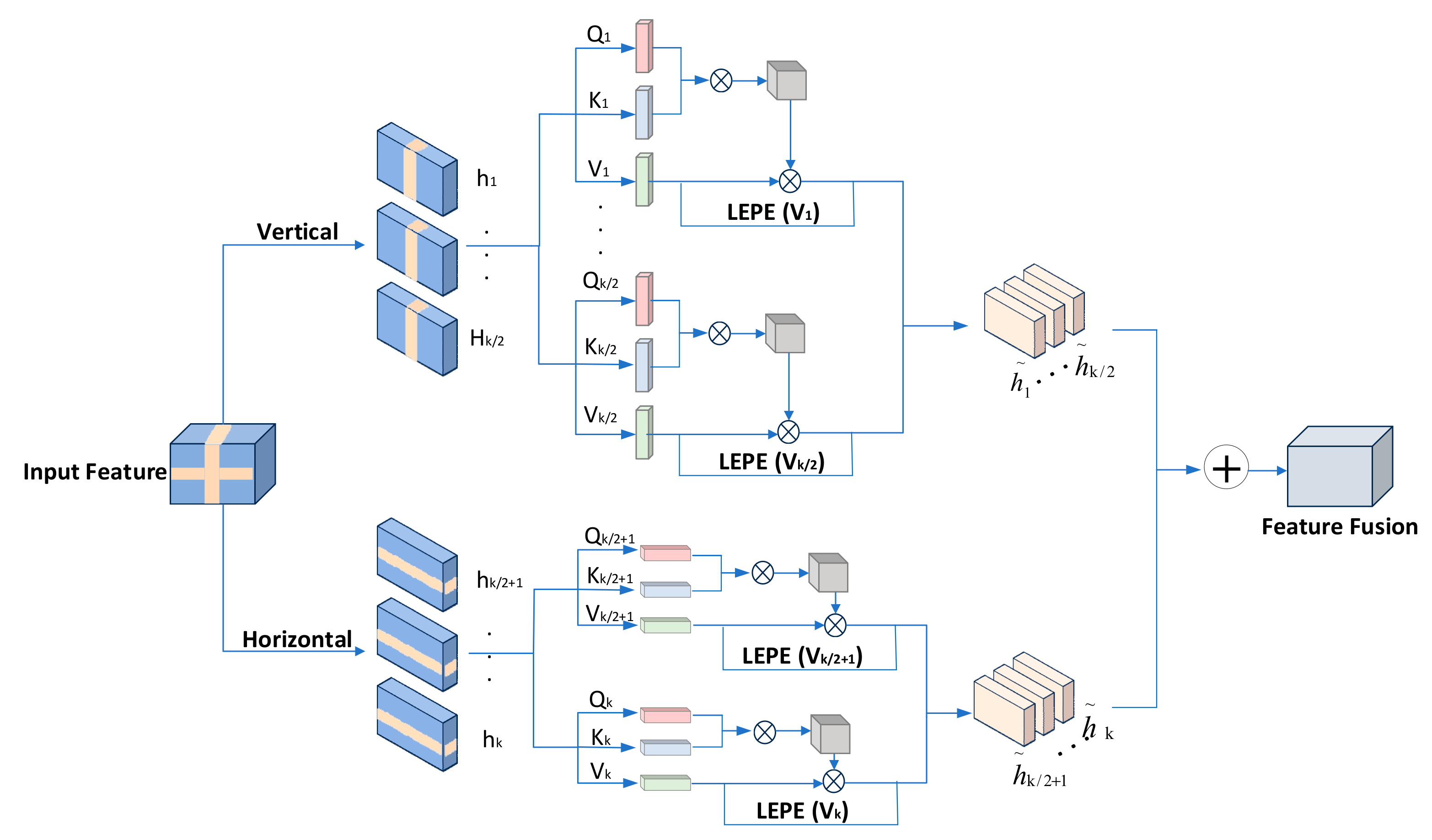 Sensors 25 02477 g006