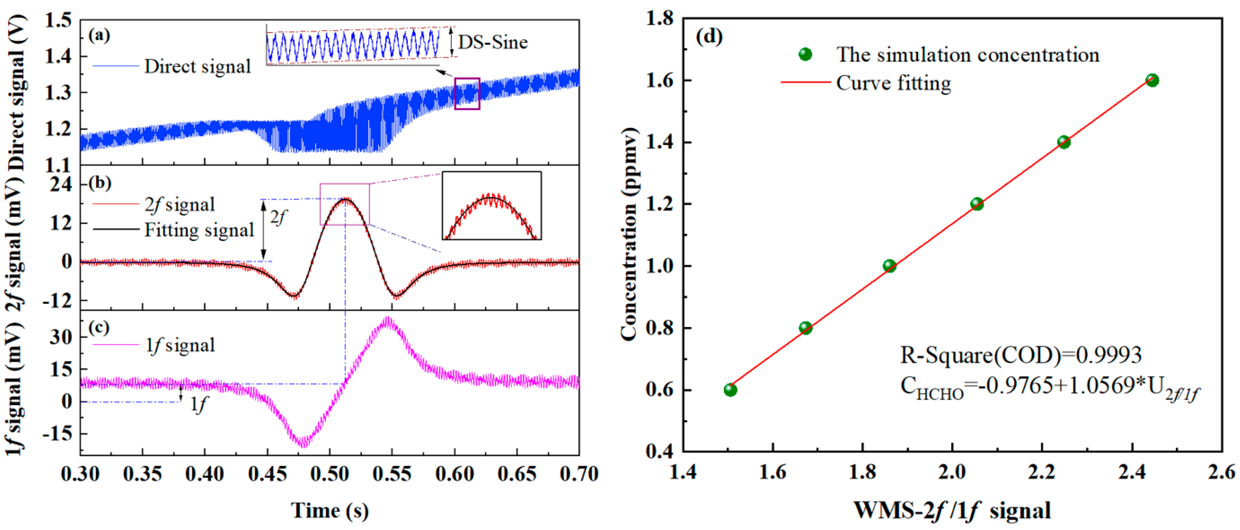 Sensors 25 02478 g004