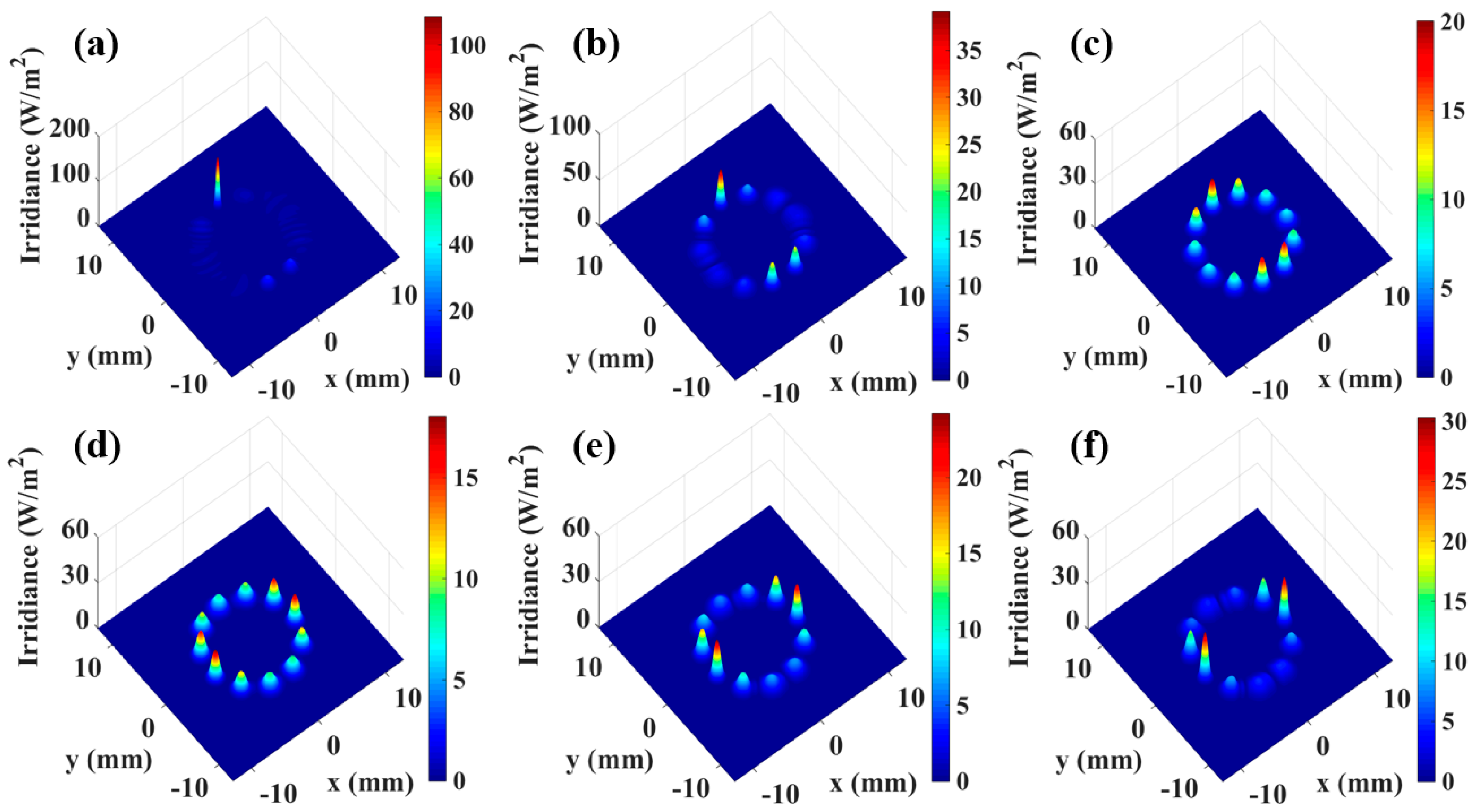 Sensors 25 02478 g005