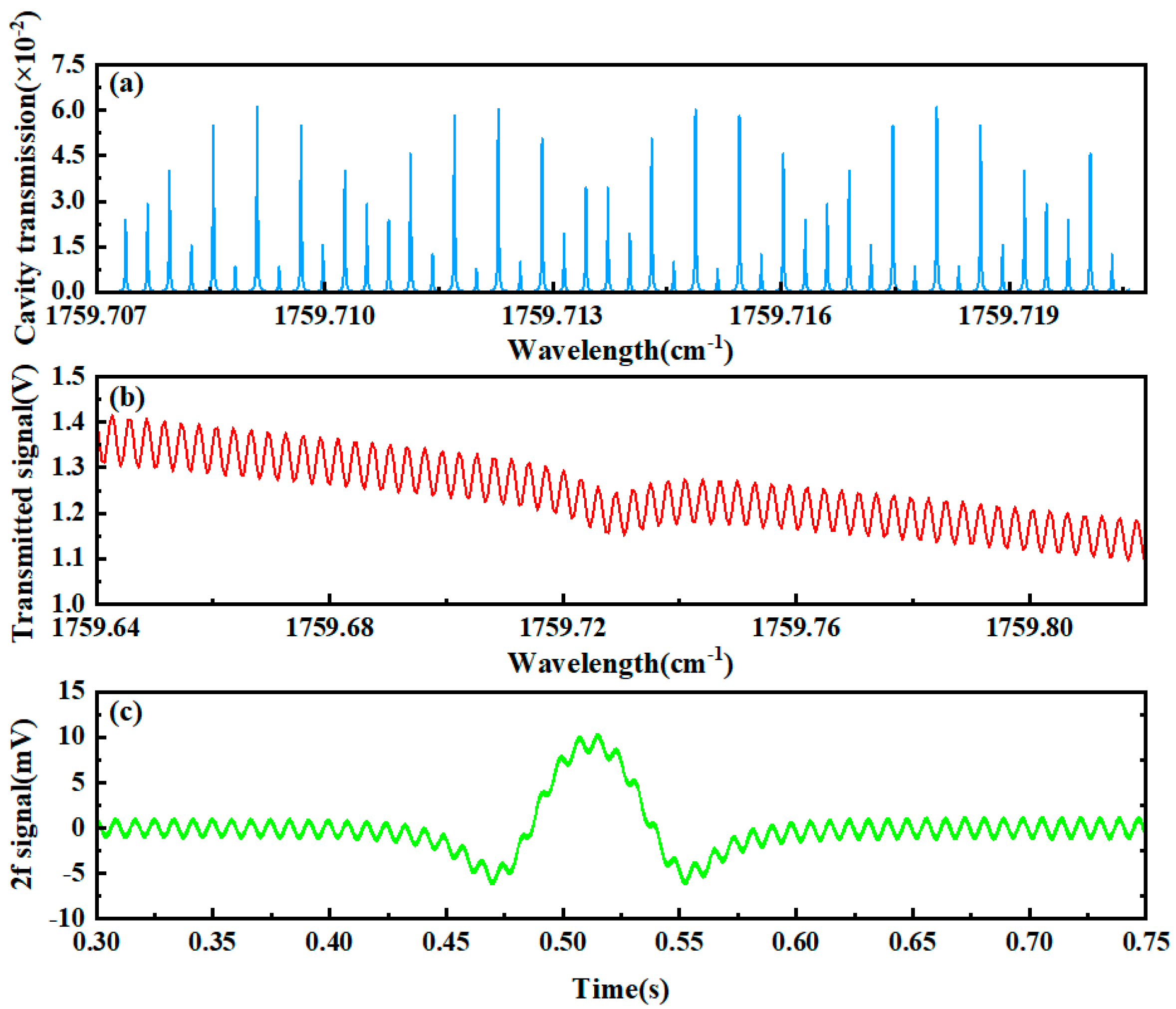 Sensors 25 02478 g011