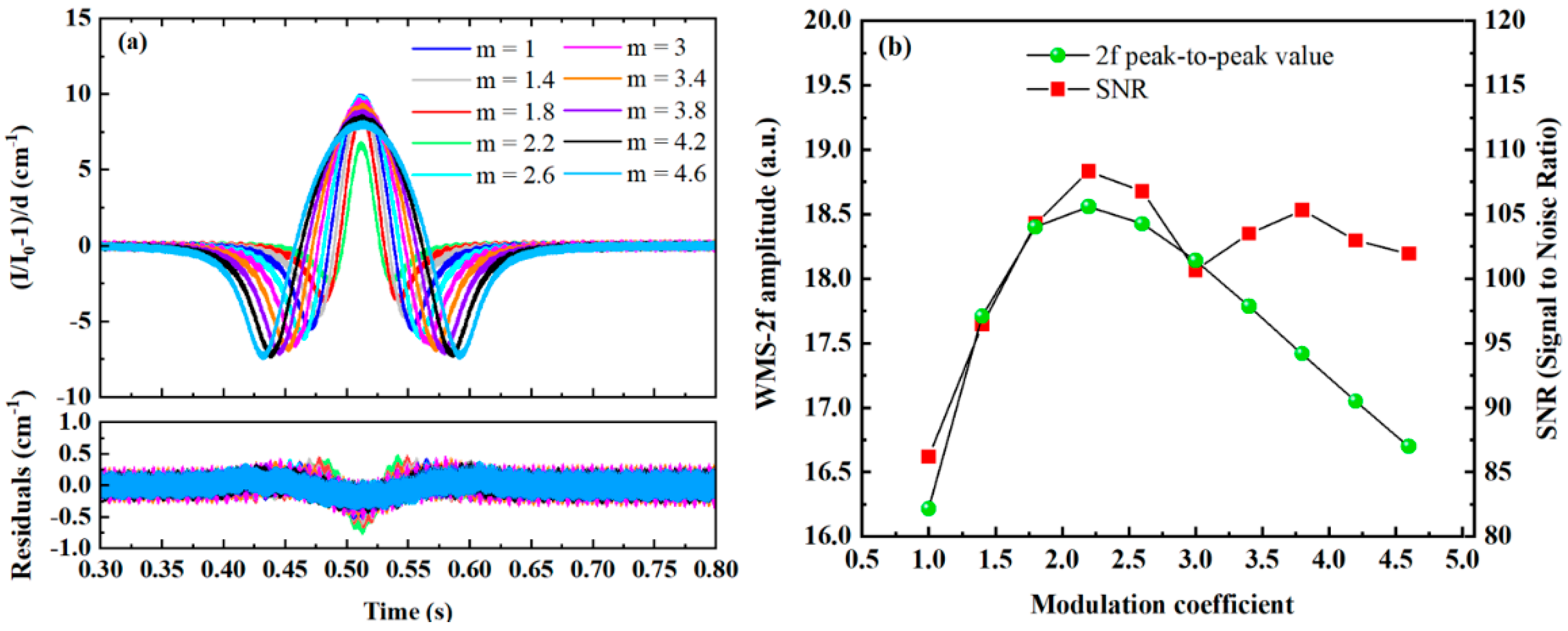 Sensors 25 02478 g012