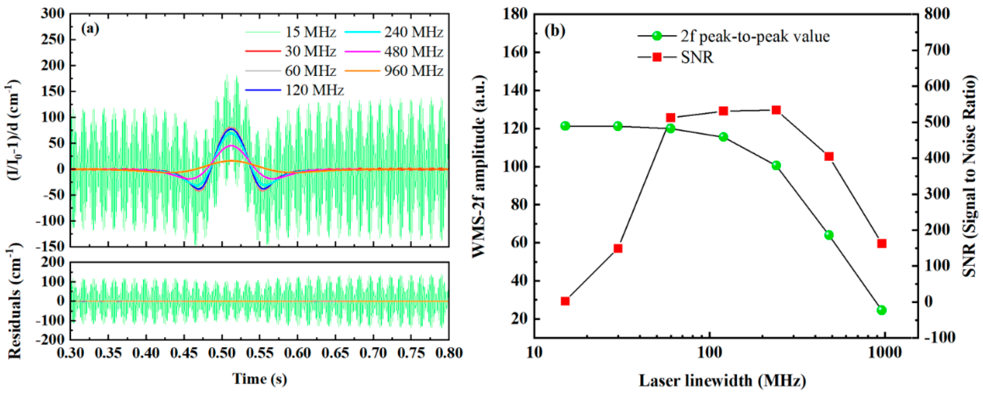 Sensors 25 02478 g013