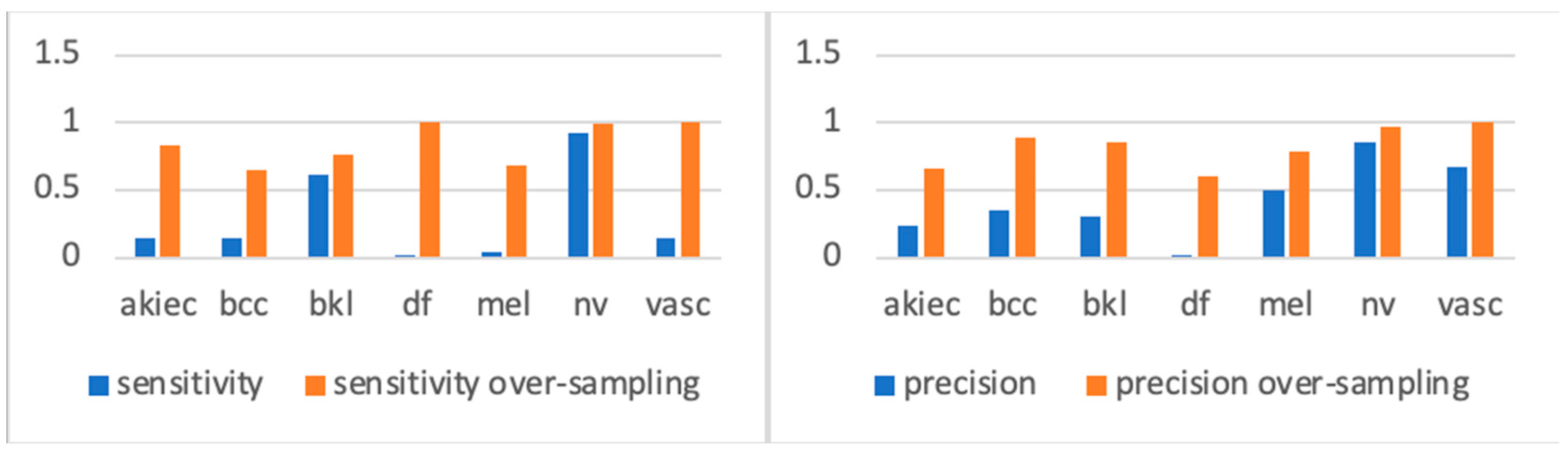 Sensors 25 02479 g003