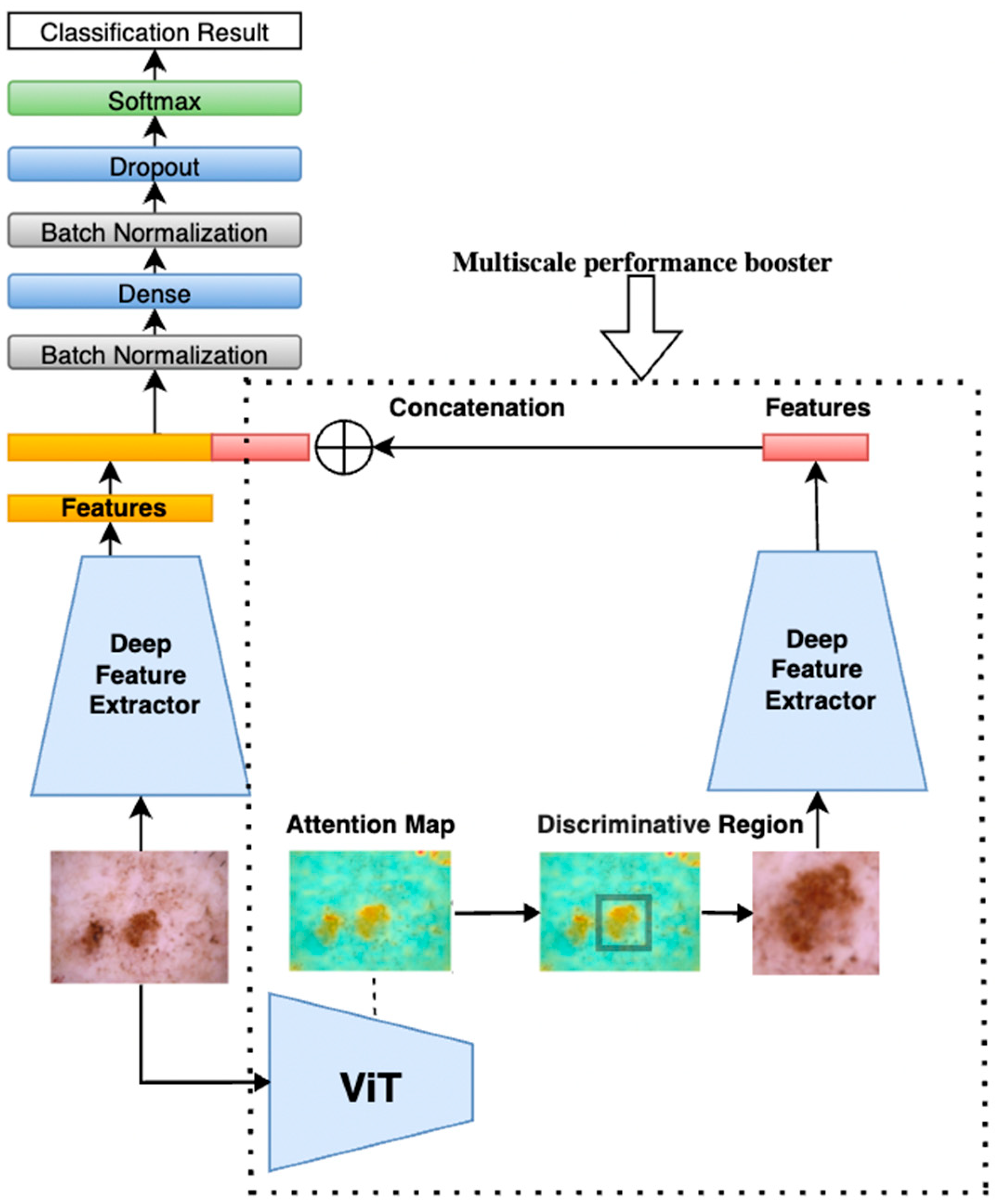Sensors 25 02479 g006