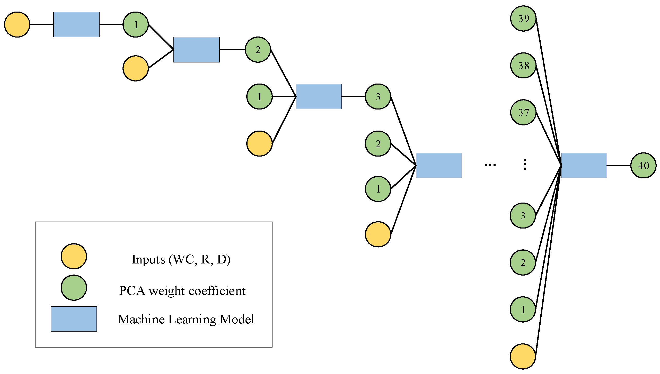 Sensors 25 02481 g002