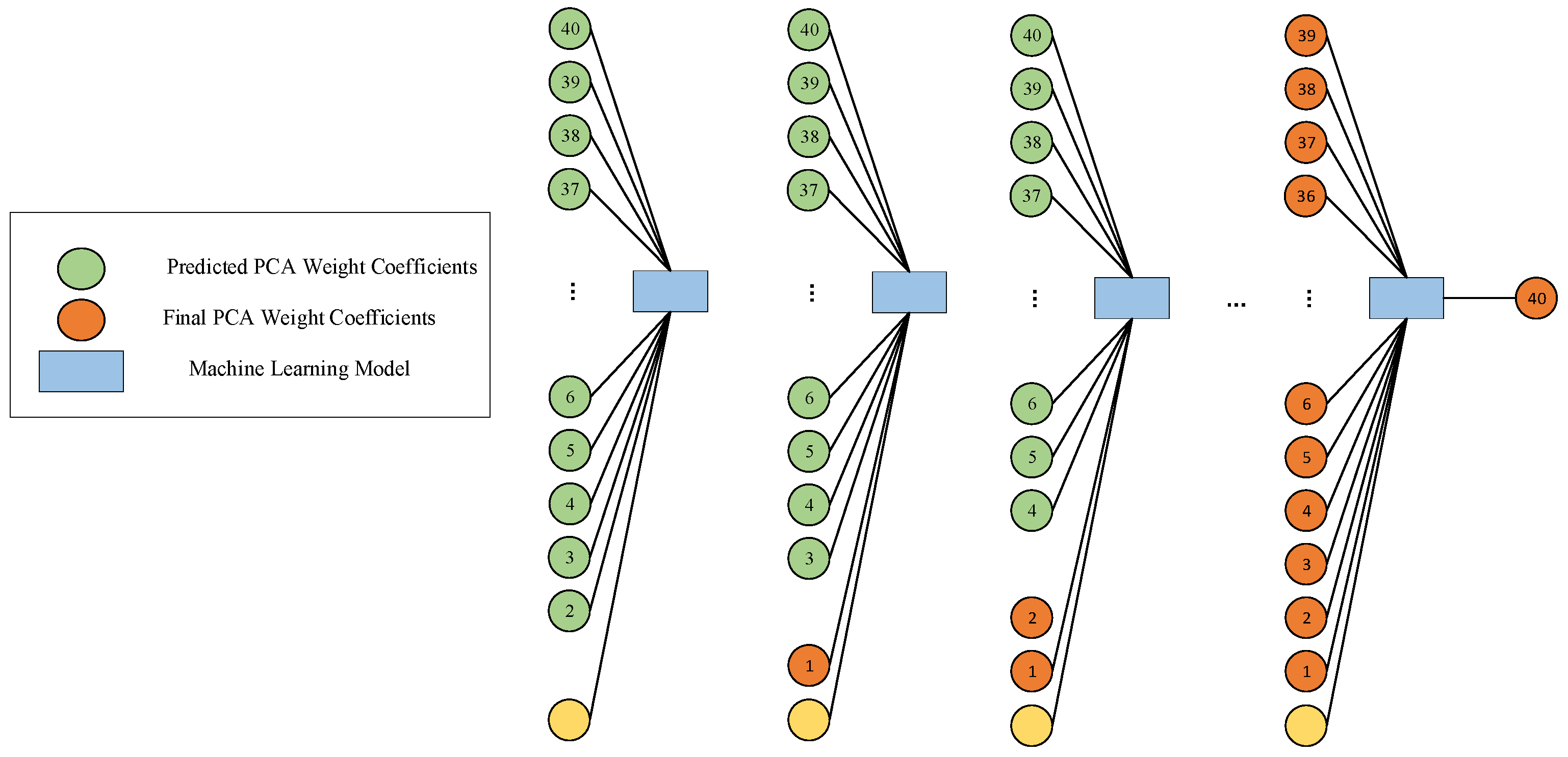 Sensors 25 02481 g003