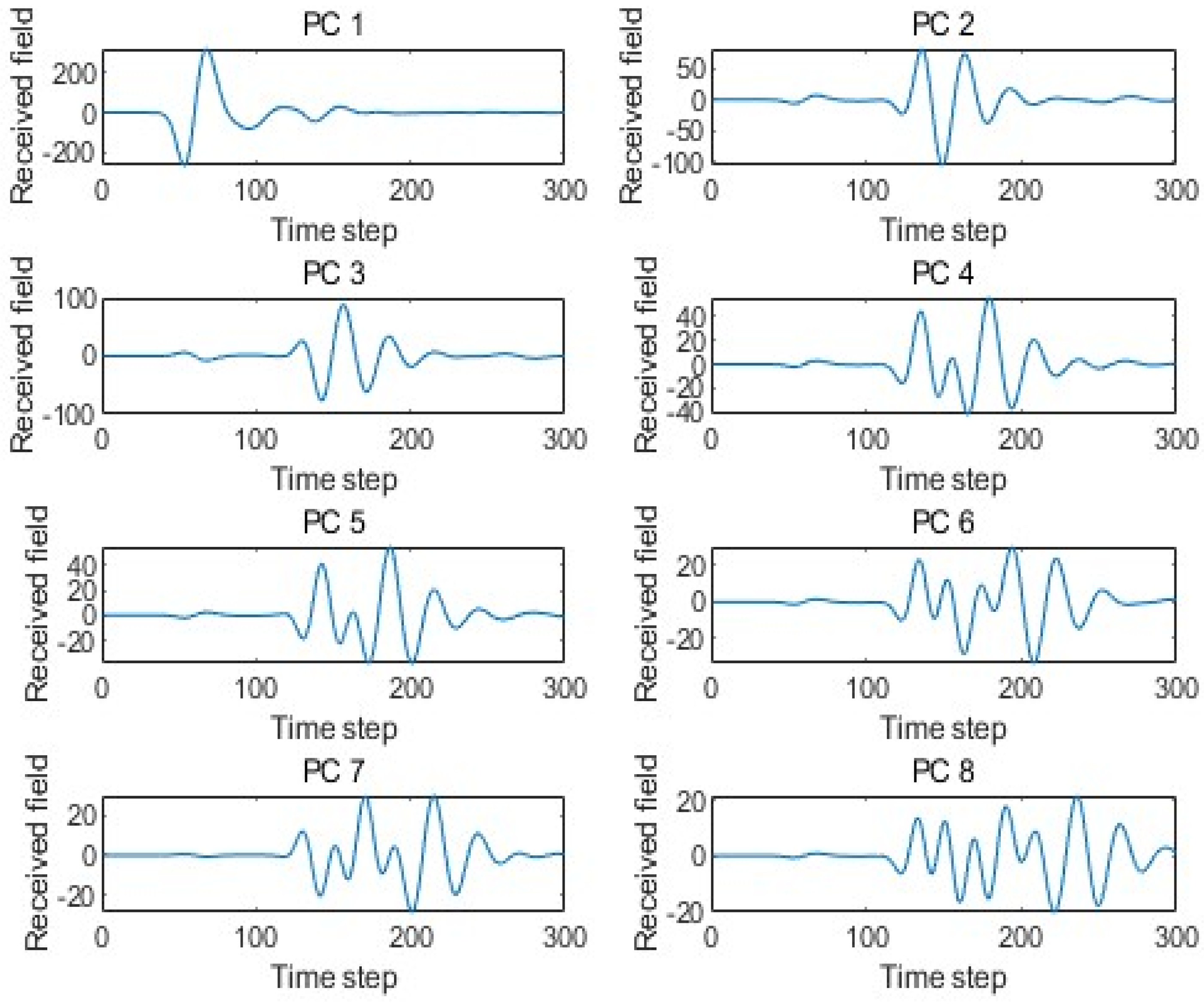 Sensors 25 02481 g004
