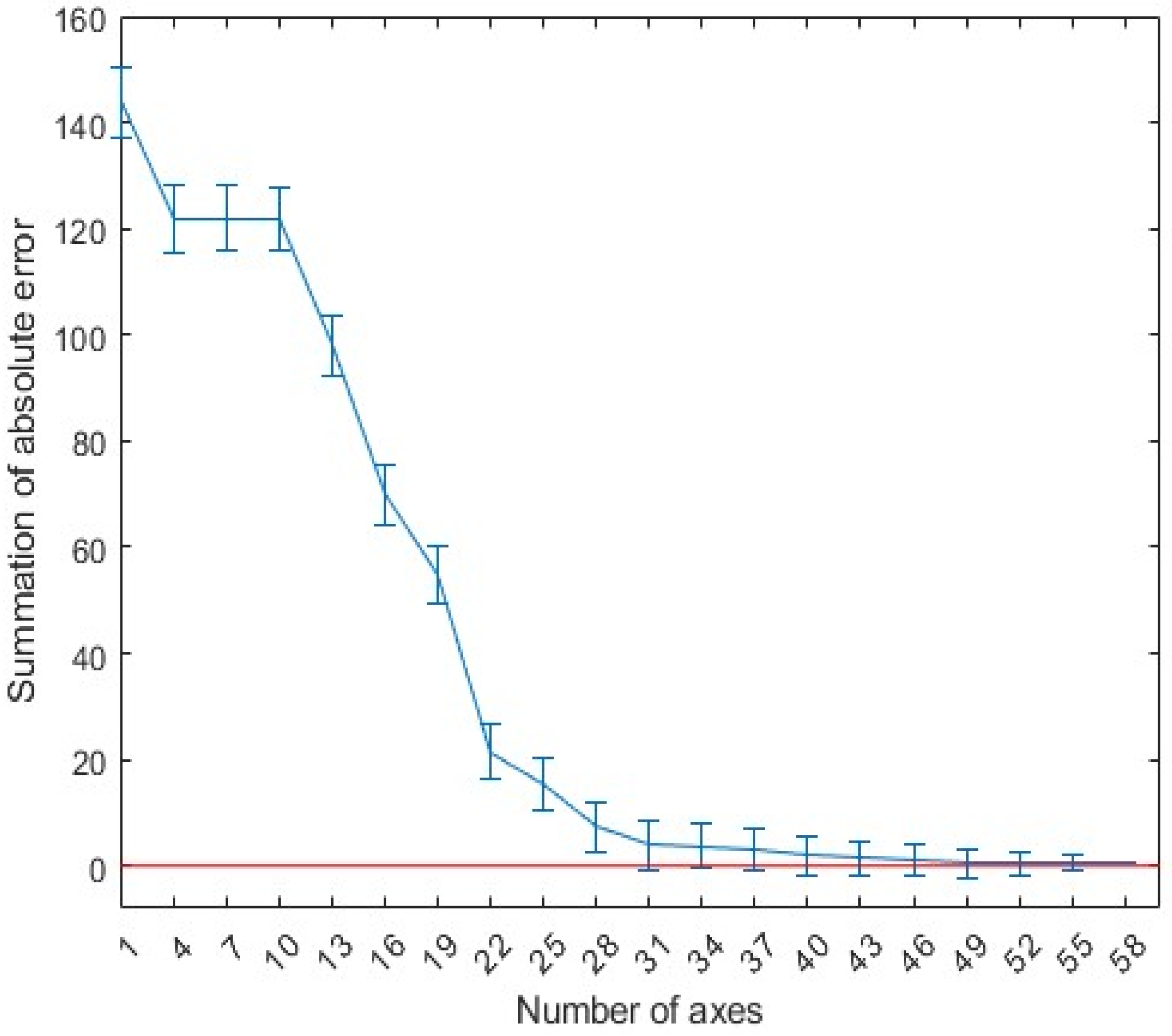Sensors 25 02481 g005