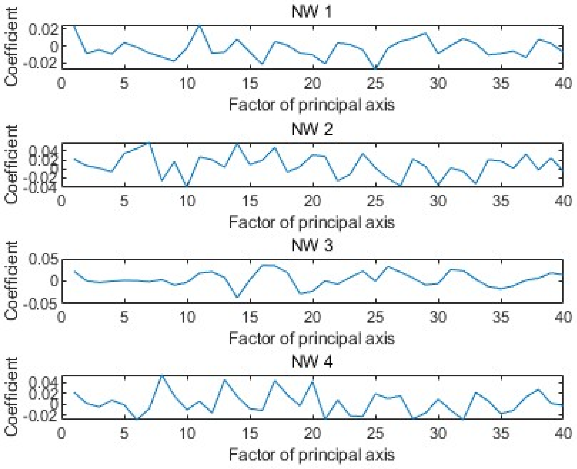 Sensors 25 02481 g006