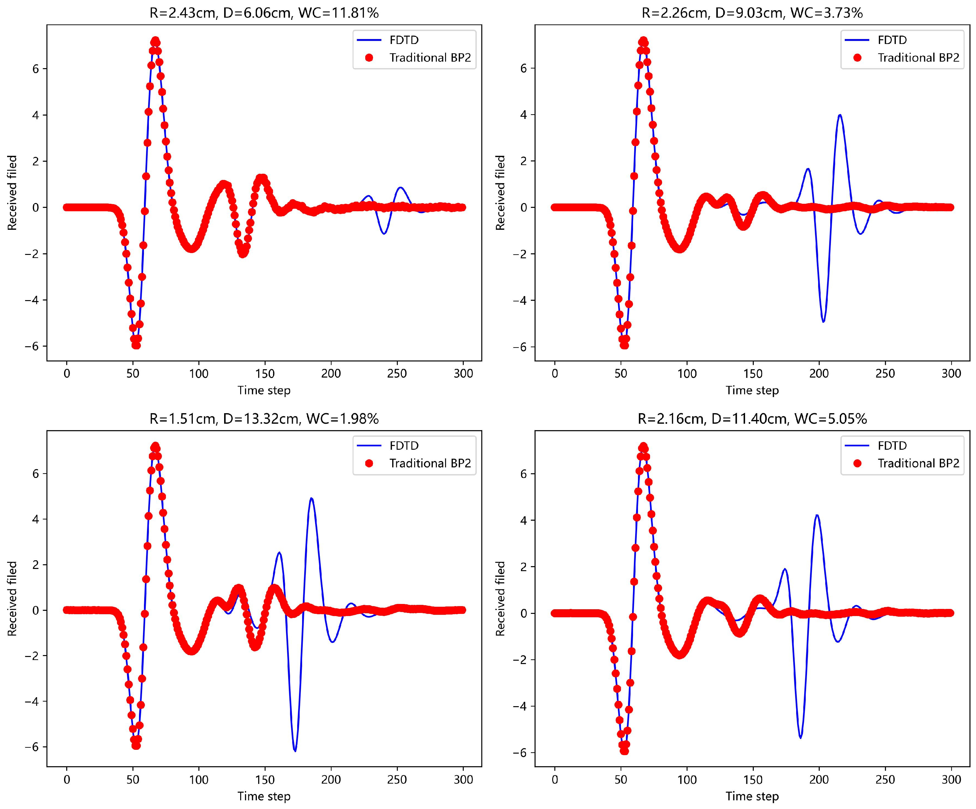 Sensors 25 02481 g009