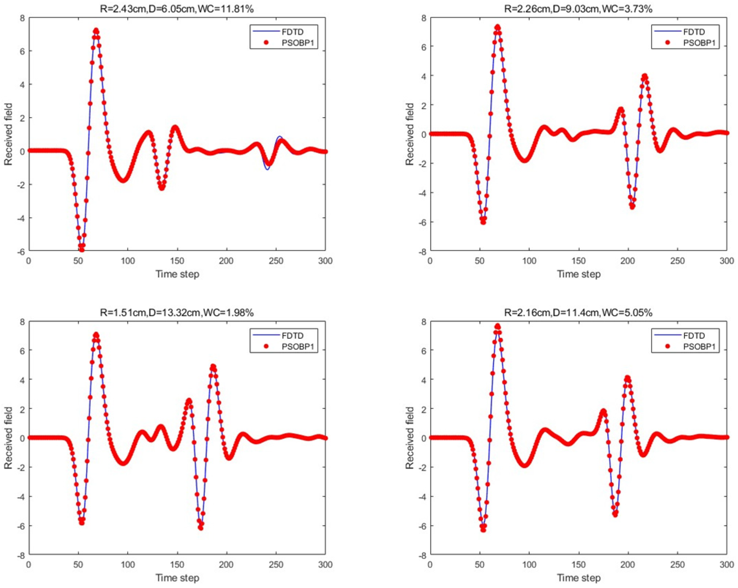 Sensors 25 02481 g011