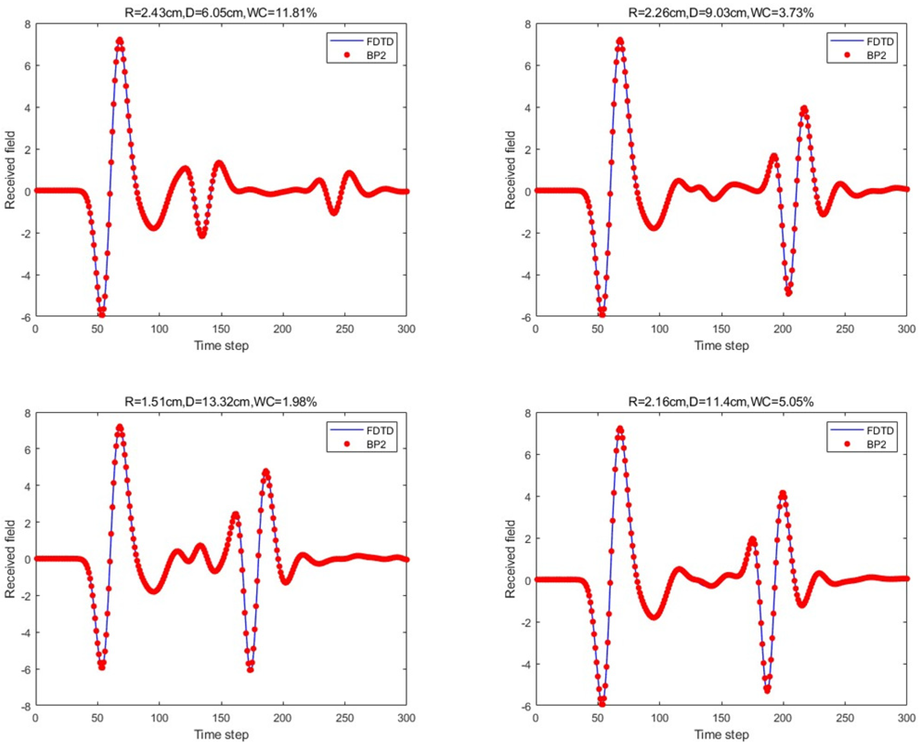 Sensors 25 02481 g012