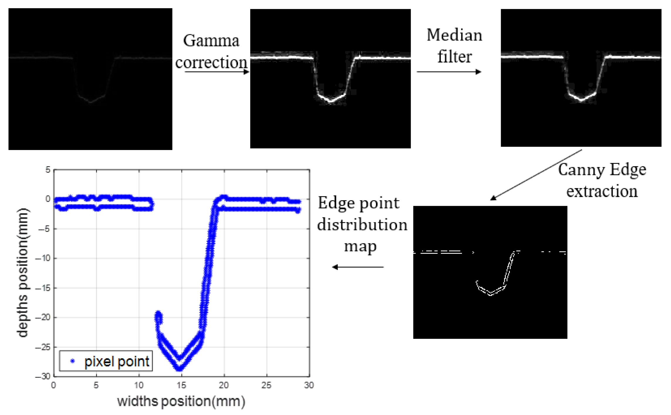 Sensors 25 02483 g002