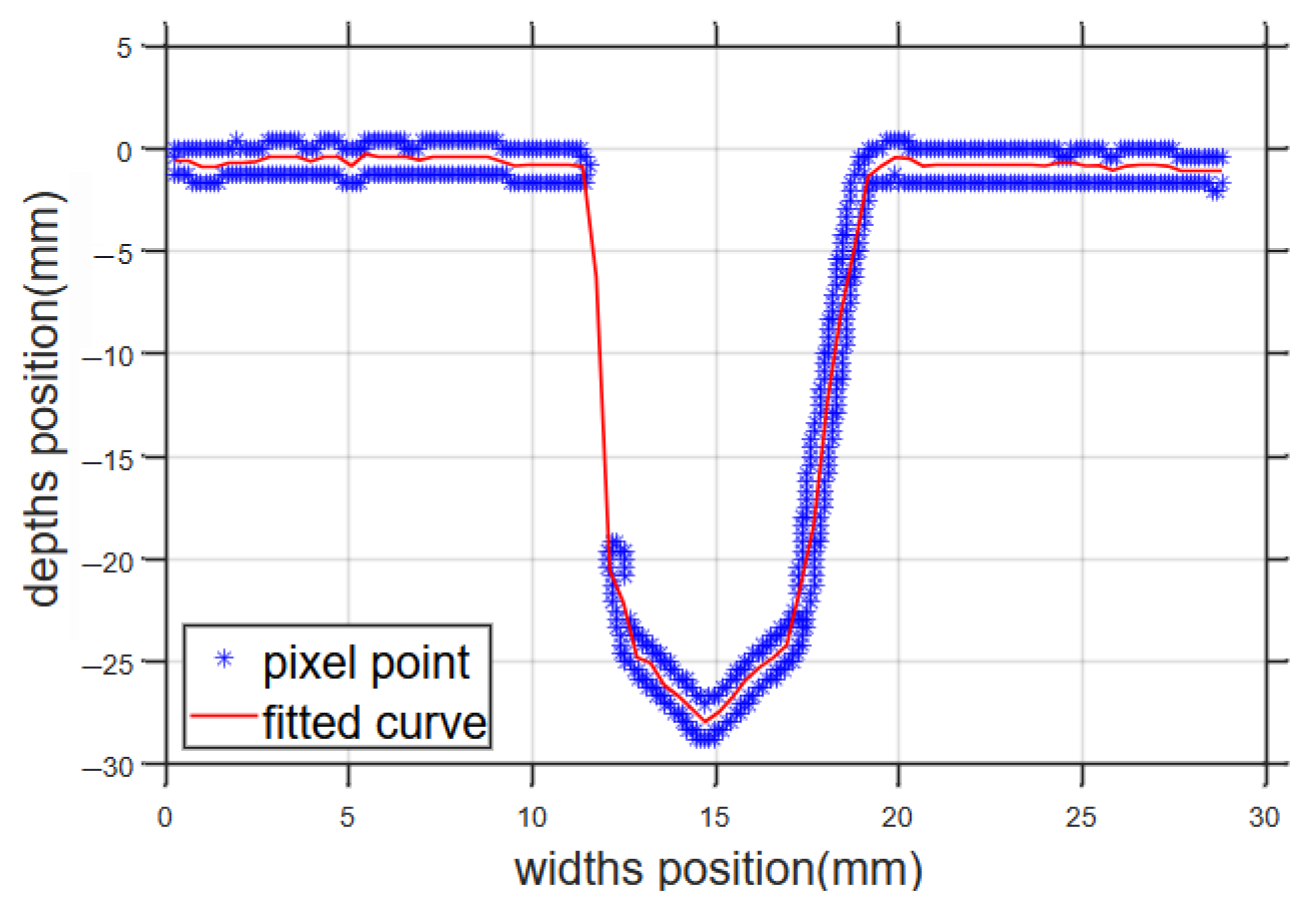 Sensors 25 02483 g003