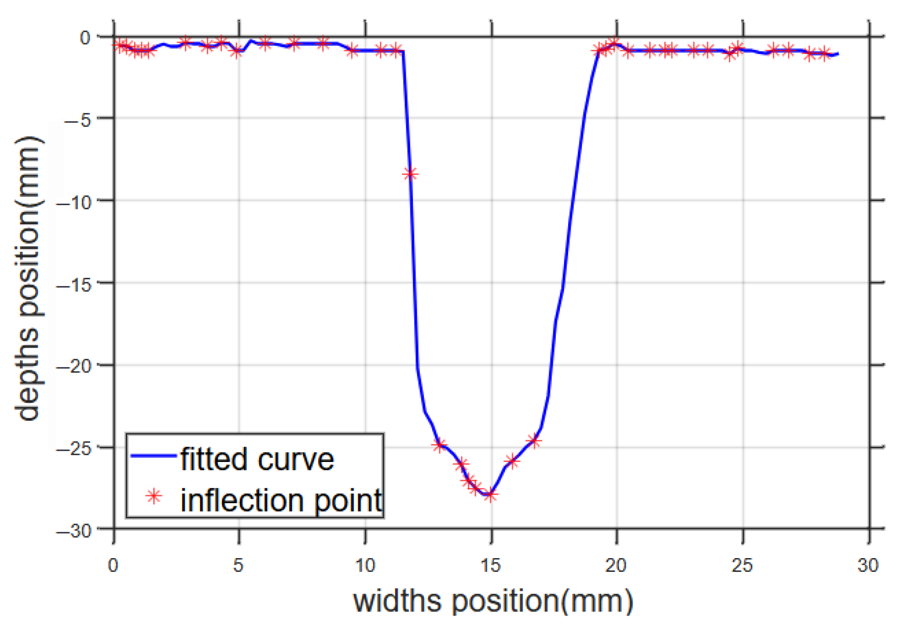 Sensors 25 02483 g004