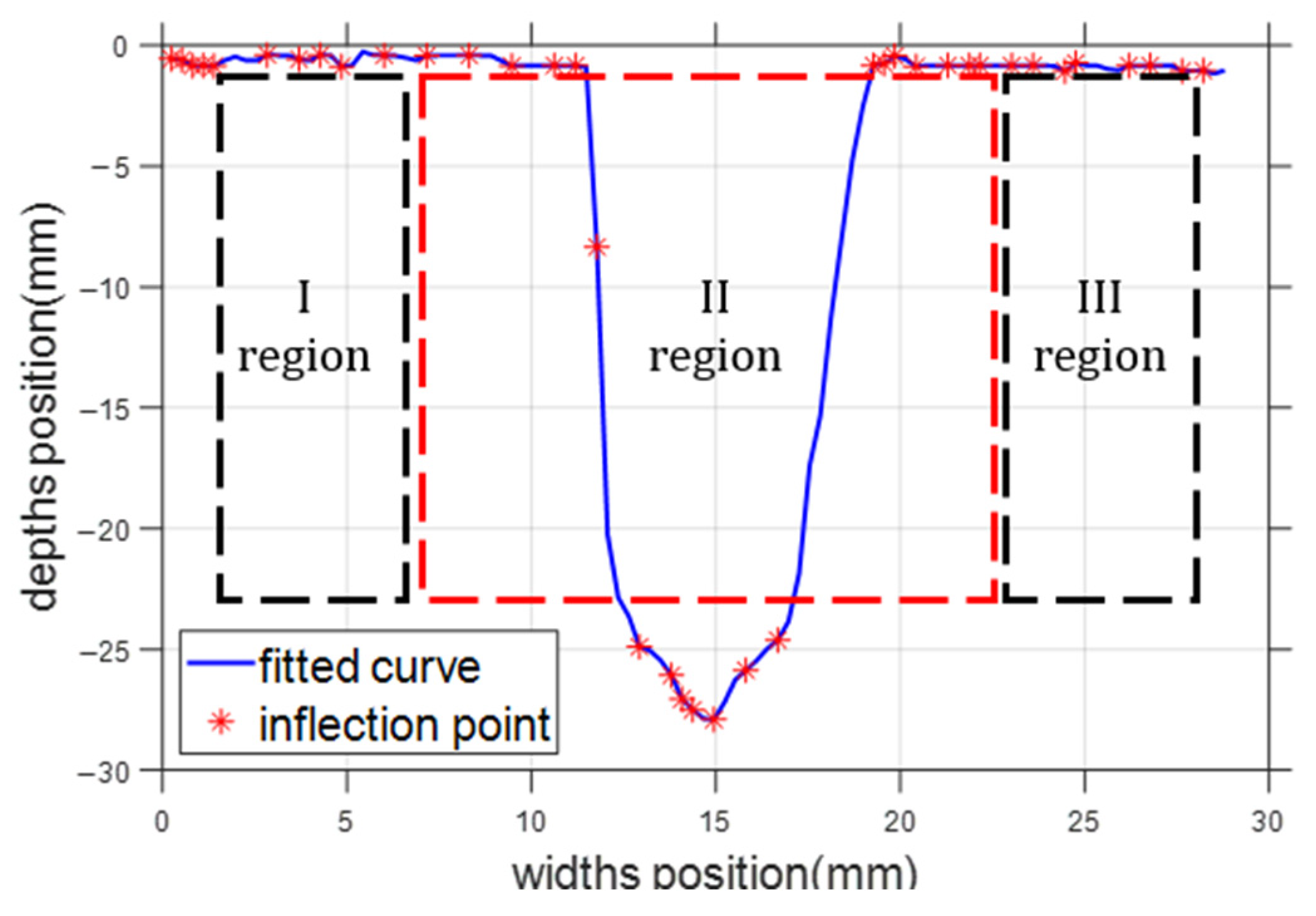 Sensors 25 02483 g005