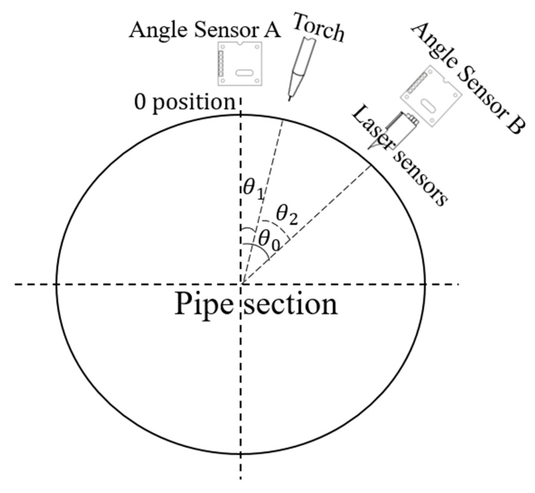 Sensors 25 02483 g006