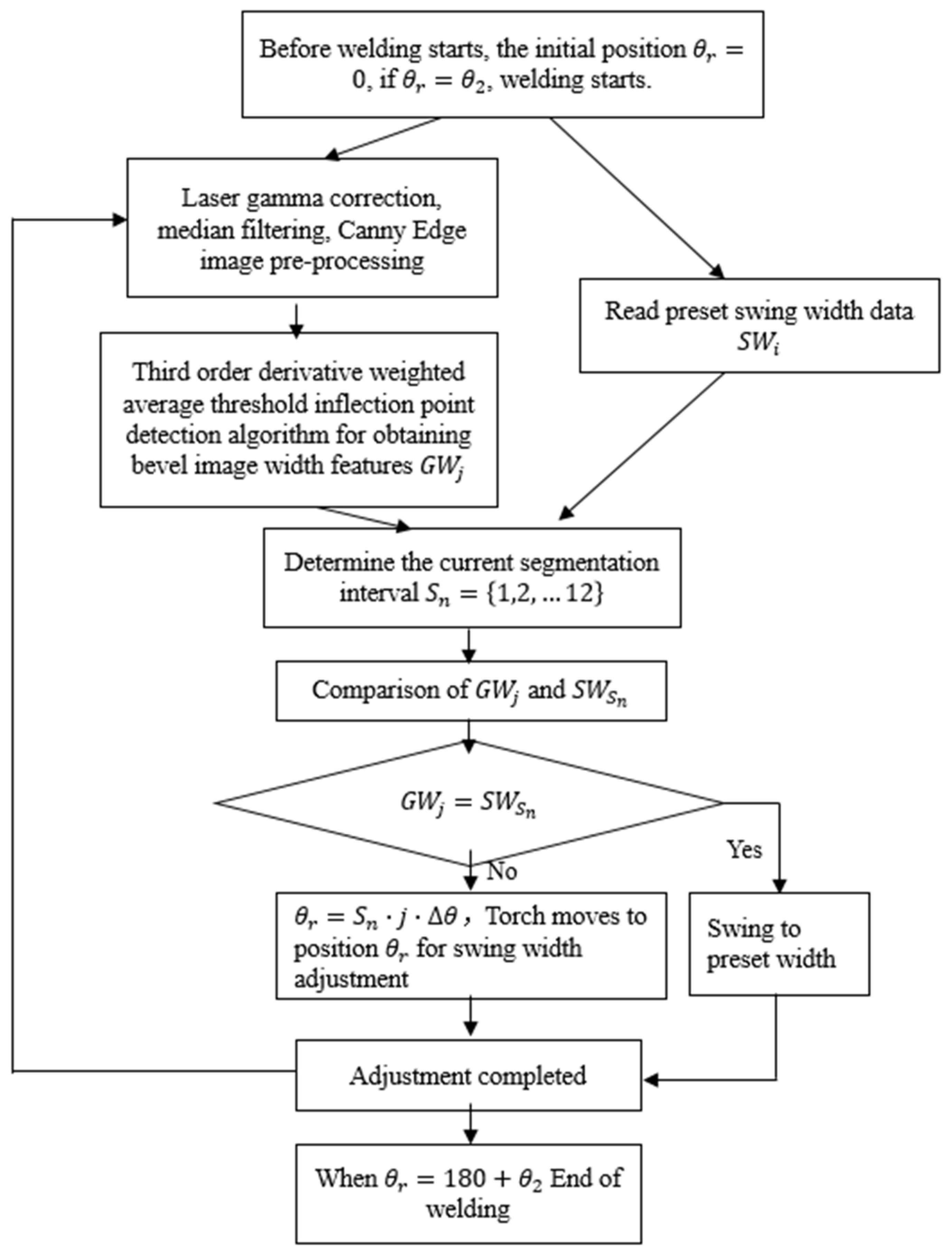Sensors 25 02483 g007