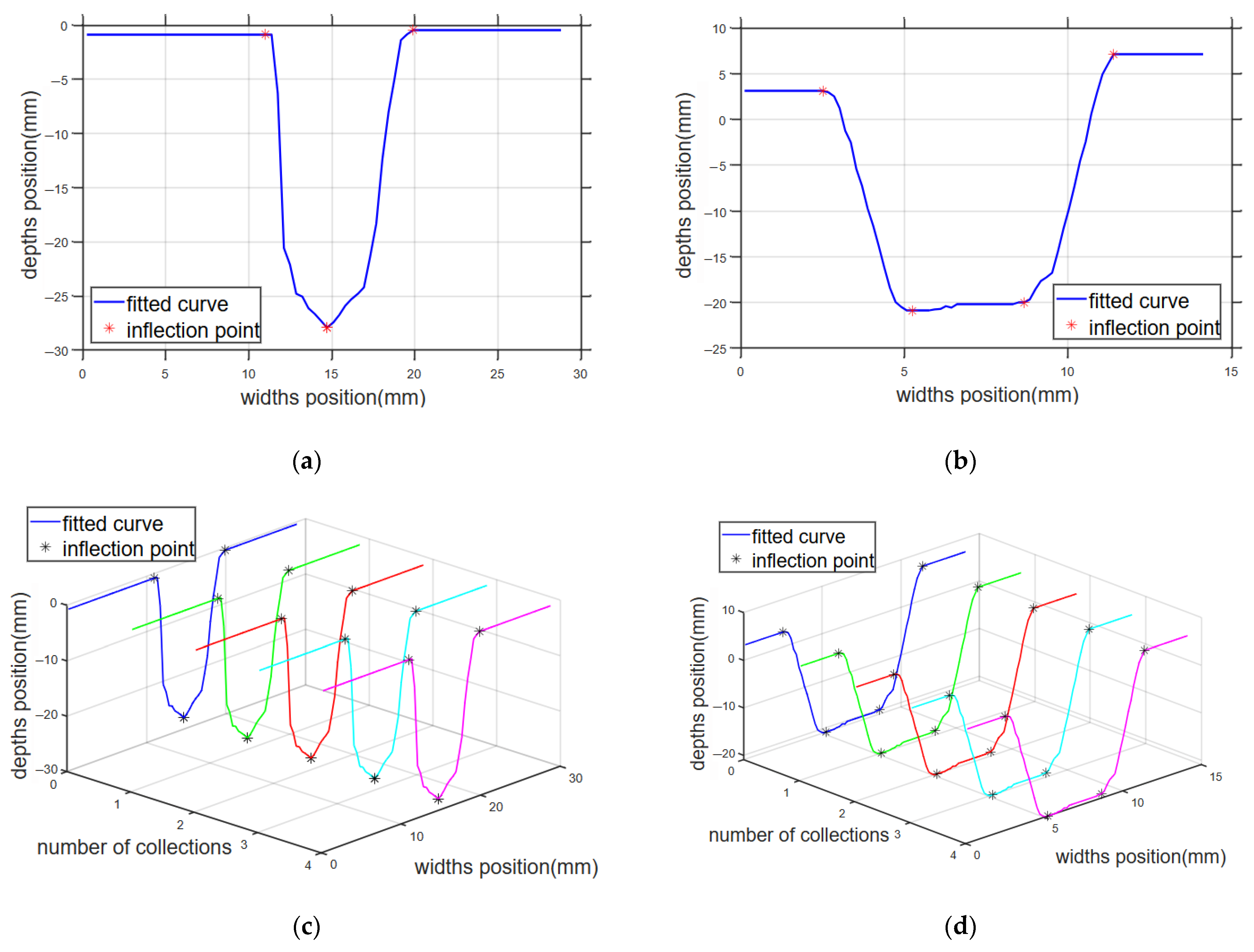 Sensors 25 02483 g008