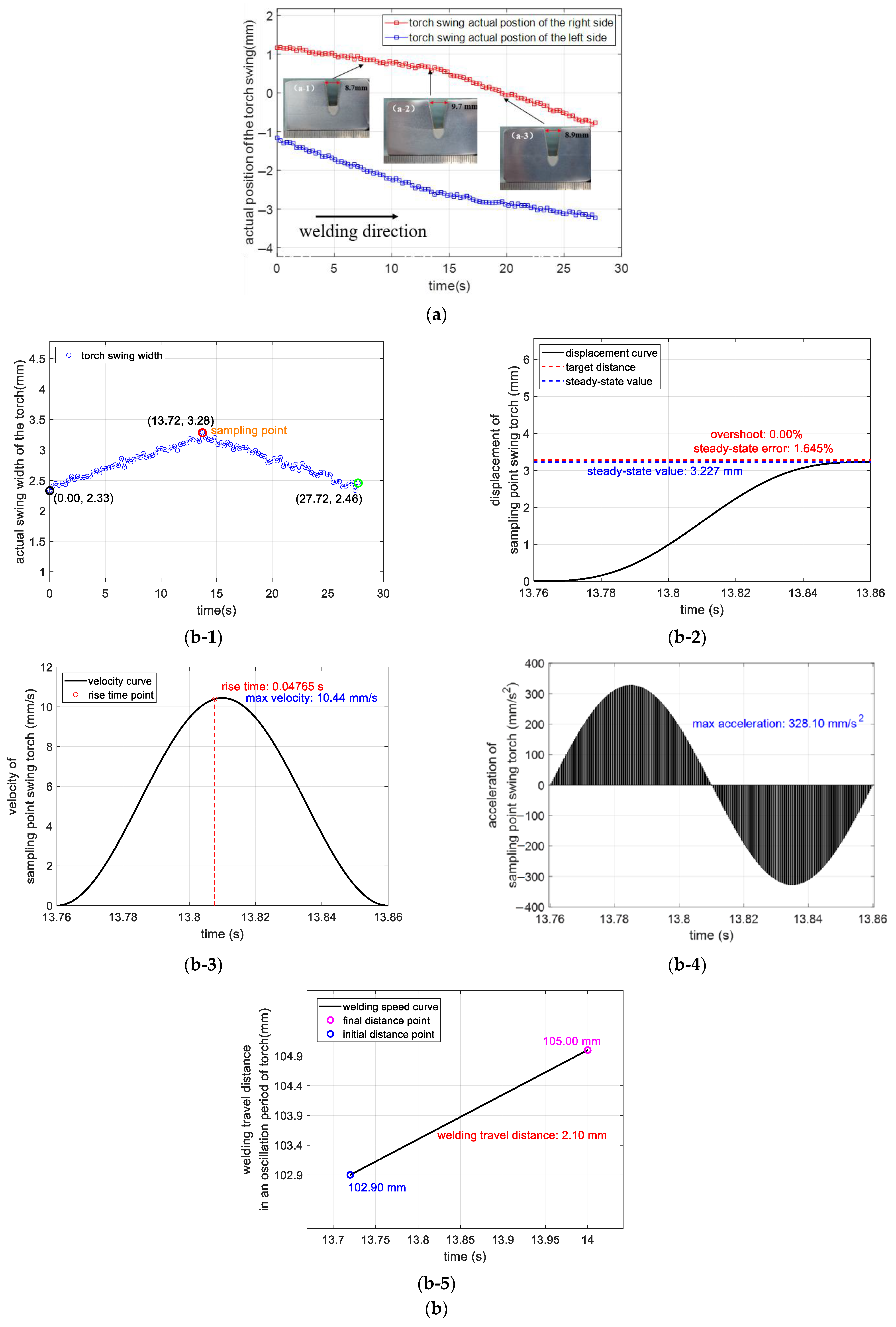 Sensors 25 02483 g010a