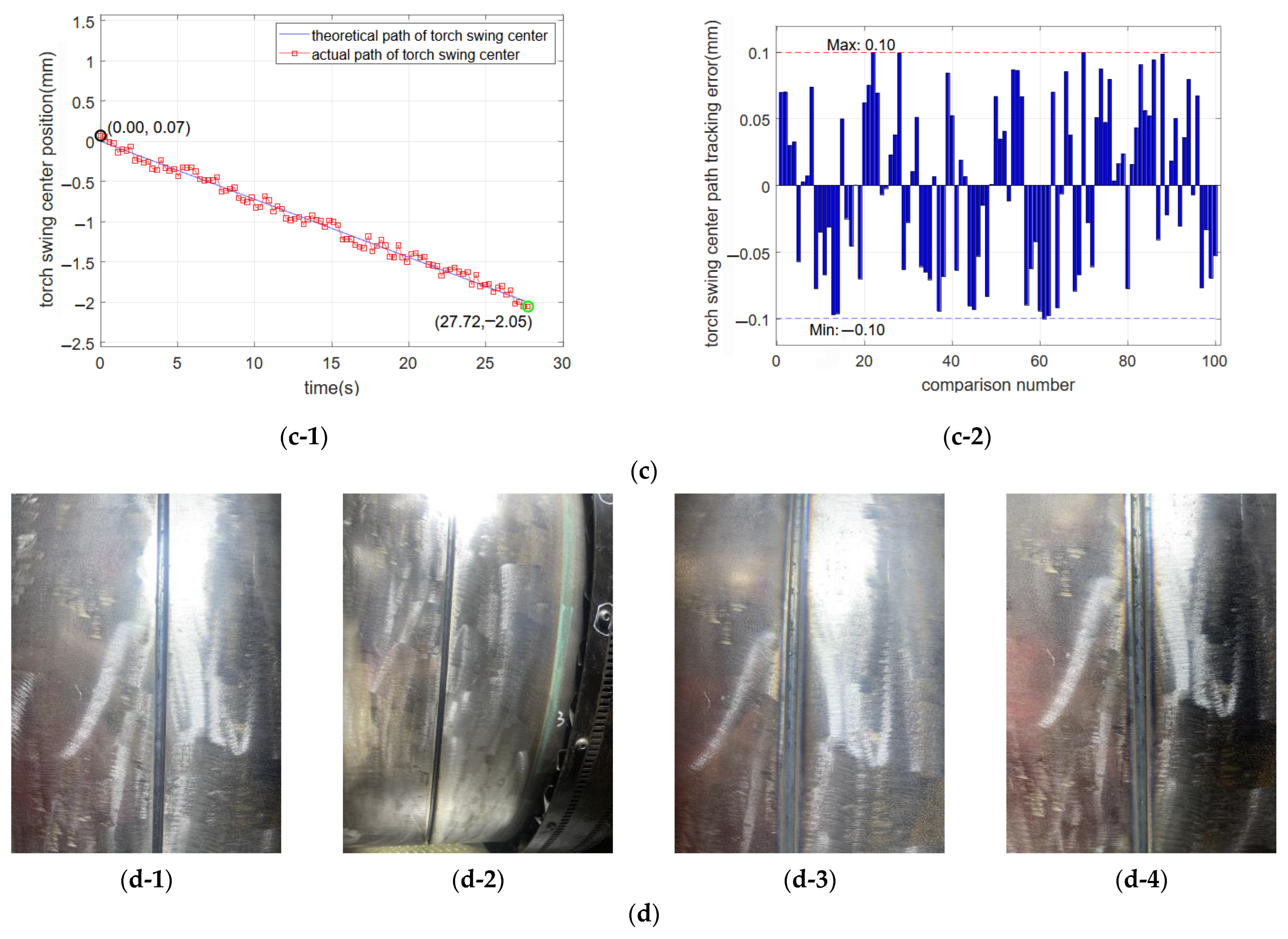 Sensors 25 02483 g010b
