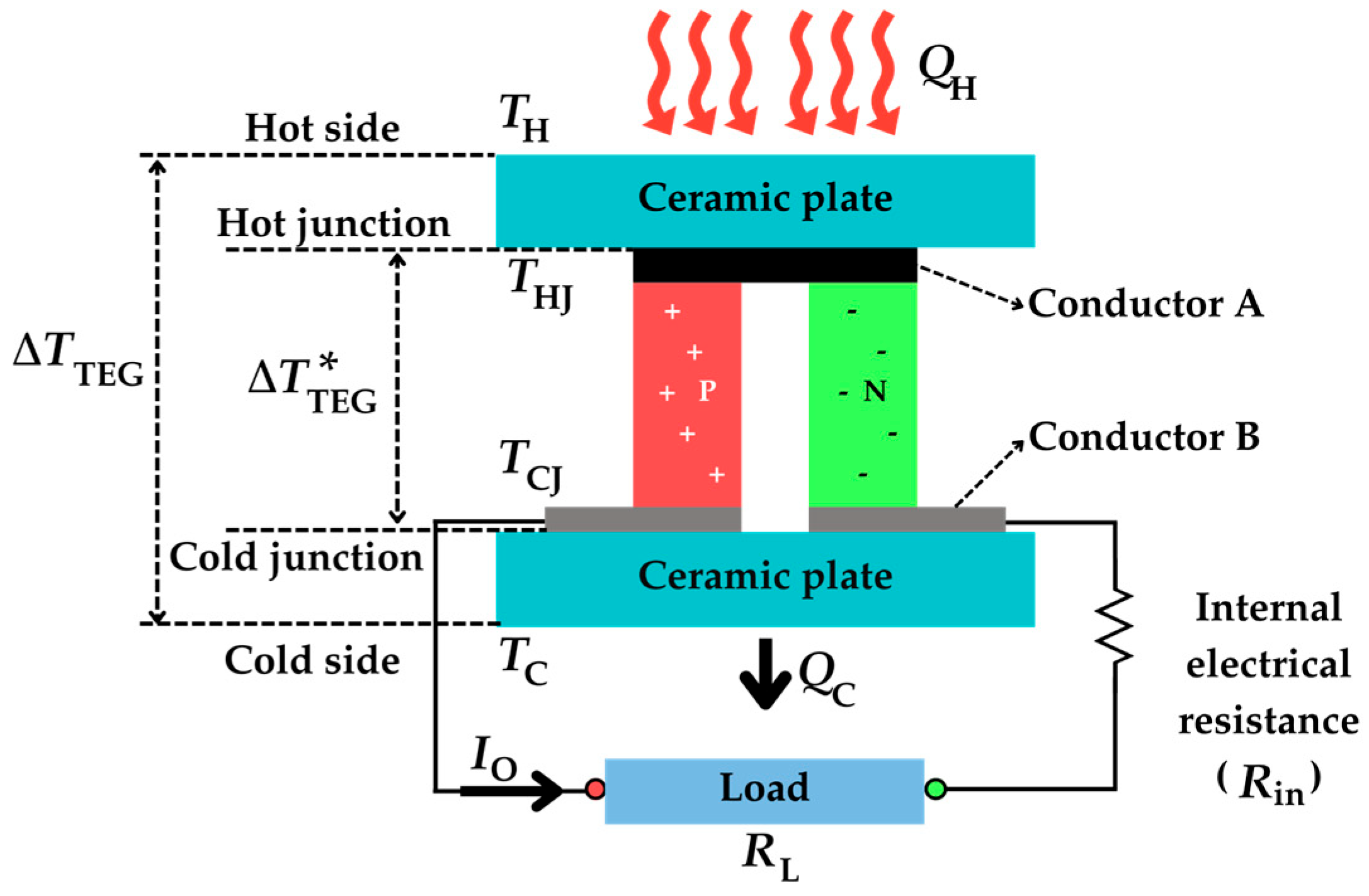 Sensors 25 02484 g002