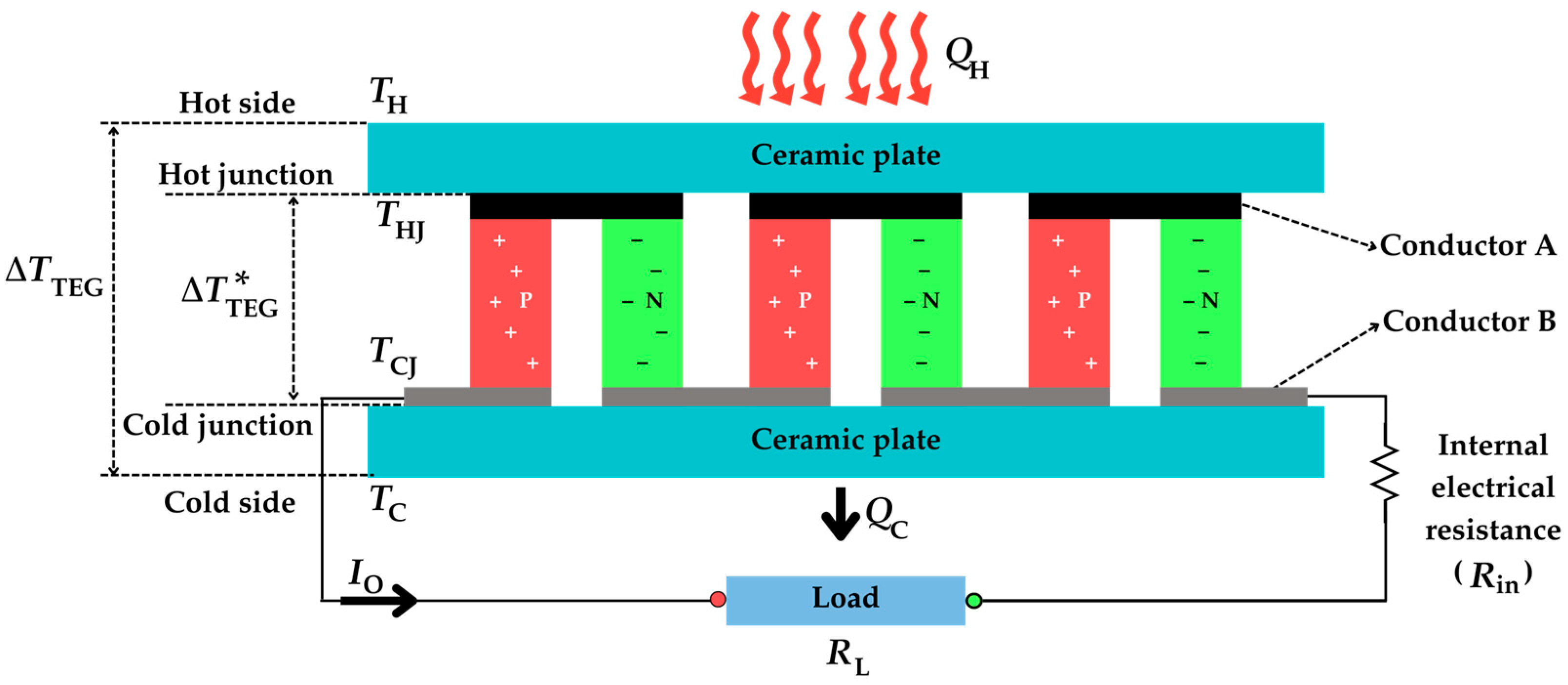 Sensors 25 02484 g006