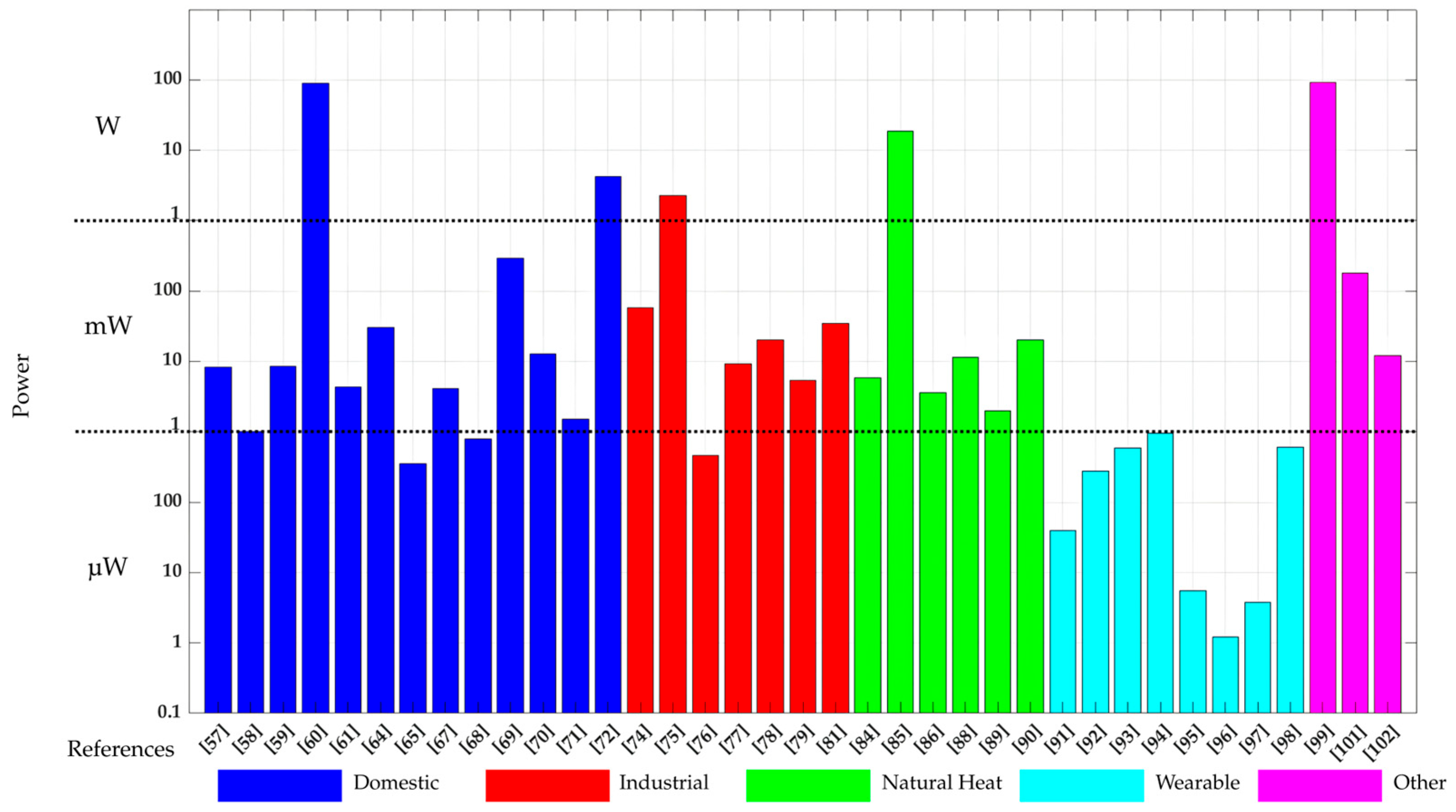 Sensors 25 02484 g022
