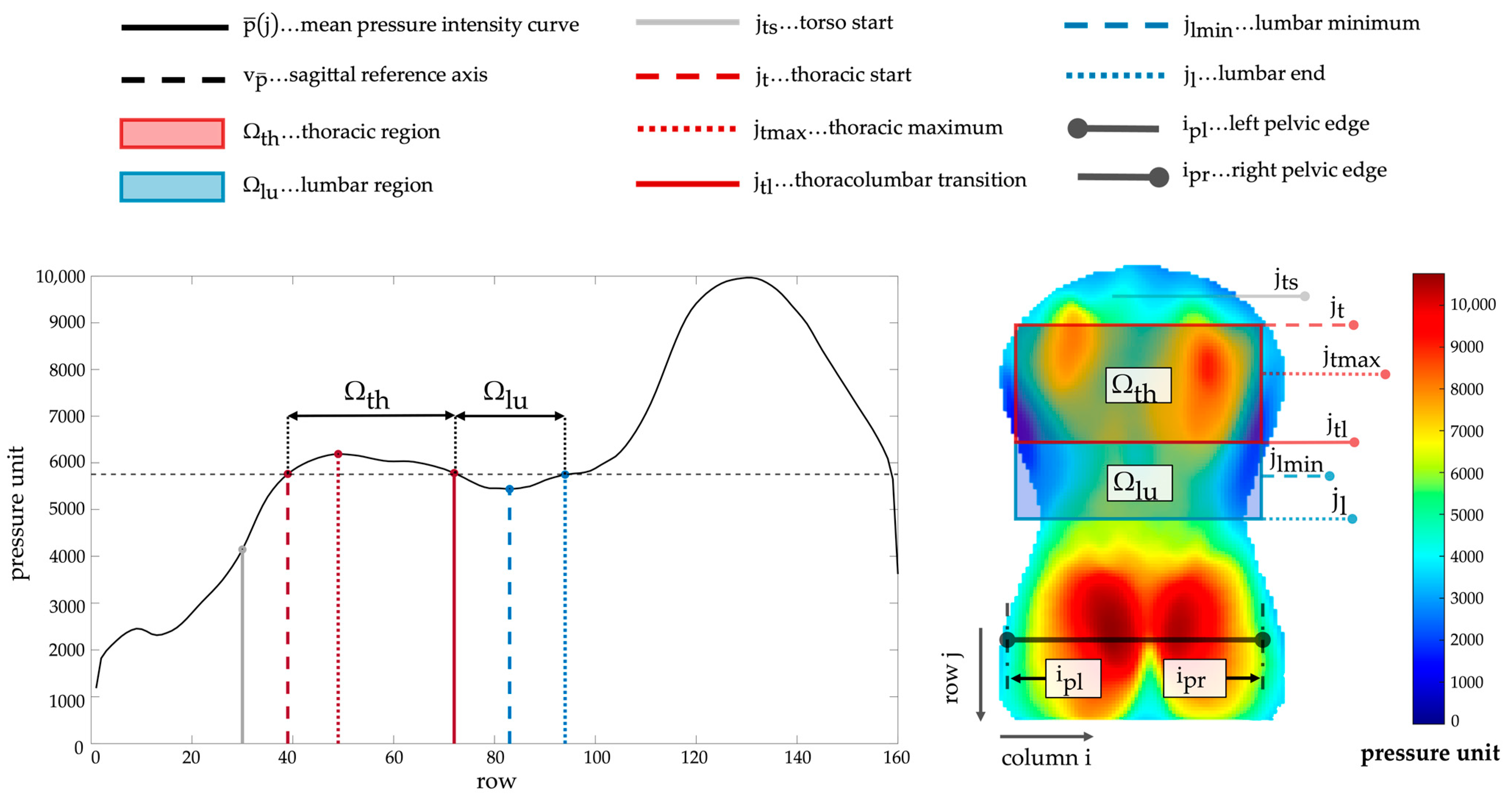 Sensors 25 02485 g001