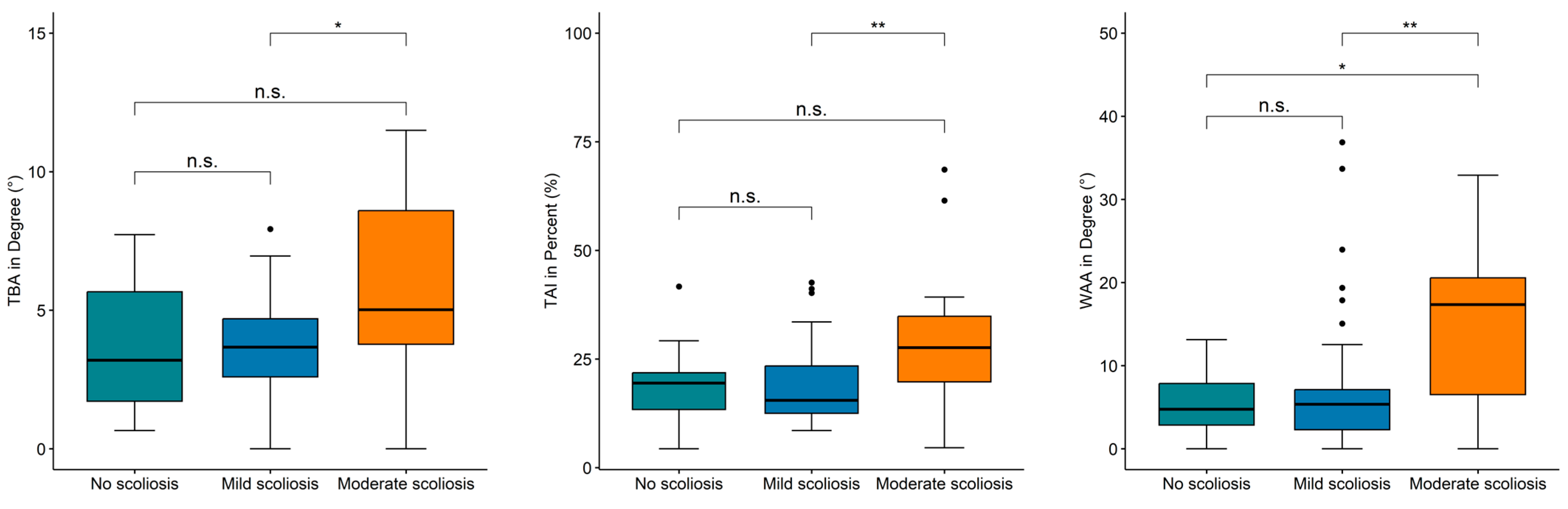 Sensors 25 02485 g004